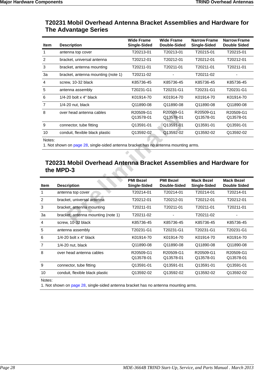 Major Hardware Components TRIND Overhead AntennasPage 28                                                                                                  MDE-3664B TRIND Start-Up, Service, and Parts Manual . March 2013PreliminaryT20231 Mobil Overhead Antenna Bracket Assemblies and Hardware for The Advantage SeriesItem Description Wide Frame Single-Sided Wide Frame Double-Sided Narrow Frame Single-Sided Narrow Frame Double Sided1antenna top cover T20213-01 T20213-01 T20215-01 T20215-012bracket, universal antenna T20212-01 T20212-01 T20212-01 T20212-013bracket, antenna mounting T20211-01 T20211-01 T20211-01 T20211-013a bracket, antenna mounting (note 1) T20211-02 -T20211-02 -4screw, 10-32 black K85736-45 K85736-45 K85736-45 K85736-455antenna assembly T20231-G1 T20231-G1 T20231-G1 T20231-G161/4-20 bolt x 4&quot; black K01914-70 K01914-70 K01914-70 K01914-7071/4-20 nut, black Q11890-08 Q11890-08 Q11890-08 Q11890-088over head antenna cables R20509-G1Q13578-01R20509-G1Q13578-01R20509-G1Q13578-01R20509-G1Q13578-019connector, tube fitting Q13591-01 Q13591-01 Q13591-01 Q13591-0110 conduit, flexible black plastic Q13592-02 Q13592-02 Q13592-02 Q13592-02Notes:1. Not shown on page 28, single-sided antenna bracket has no antenna mounting arms.T20231 Mobil Overhead Antenna Bracket Assemblies and Hardware for the MPD-3Item Description PMI BezelSingle-Sided PMI BezelDouble-Sided Mack BezelSingle-Sided Mack BezelDouble Sided1antenna top cover T20214-01 T20214-01 T20214-01 T20214-012bracket, universal antenna T20212-01 T20212-01 T20212-01 T20212-013bracket, antenna mounting T20211-01 T20211-01 T20211-01 T20211-013a bracket, antenna mounting (note 1)  T20211-02 -T20211-02 -4screw, 10-32 black K85736-45 K85736-45 K85736-45 K85736-455antenna assembly T20231-G1 T20231-G1 T20231-G1 T20231-G161/4-20 bolt x 4&quot; black K01914-70 K01914-70 K01914-70 K01914-7071/4-20 nut, black Q11890-08 Q11890-08 Q11890-08 Q11890-088over head antenna cables R20509-G1Q13578-01R20509-G1Q13578-01R20509-G1Q13578-01R20509-G1Q13578-019connector, tube fitting Q13591-01 Q13591-01 Q13591-01 Q13591-0110 conduit, flexible black plastic Q13592-02 Q13592-02 Q13592-02 Q13592-02Notes:1. Not shown on page 28, single-sided antenna bracket has no antenna mounting arms.