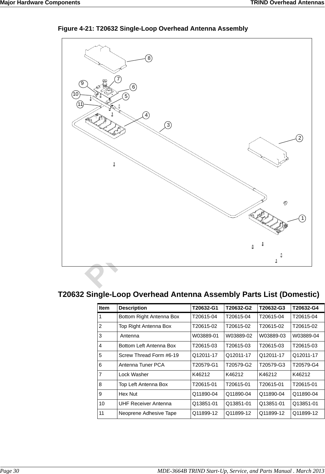 Major Hardware Components TRIND Overhead AntennasPage 30                                                                                                  MDE-3664B TRIND Start-Up, Service, and Parts Manual . March 2013PreliminaryFigure 4-21: T20632 Single-Loop Overhead Antenna Assembly8432165117109T20632 Single-Loop Overhead Antenna Assembly Parts List (Domestic)Item Description T20632-G1 T20632-G2 T20632-G3 T20632-G41Bottom Right Antenna Box T20615-04 T20615-04 T20615-04 T20615-042Top Right Antenna Box T20615-02 T20615-02 T20615-02 T20615-023 Antenna W03889-01 W03889-02 W03889-03 W03889-044Bottom Left Antenna Box T20615-03 T20615-03 T20615-03 T20615-035Screw Thread Form #6-19 Q12011-17 Q12011-17 Q12011-17 Q12011-176Antenna Tuner PCA T20579-G1 T20579-G2 T20579-G3 T20579-G47Lock Washer K46212 K46212 K46212 K462128Top Left Antenna Box T20615-01 T20615-01 T20615-01 T20615-019Hex Nut Q11890-04 Q11890-04 Q11890-04 Q11890-0410 UHF Receiver Antenna Q13851-01 Q13851-01 Q13851-01 Q13851-0111 Neoprene Adhesive Tape Q11899-12 Q11899-12 Q11899-12 Q11899-12