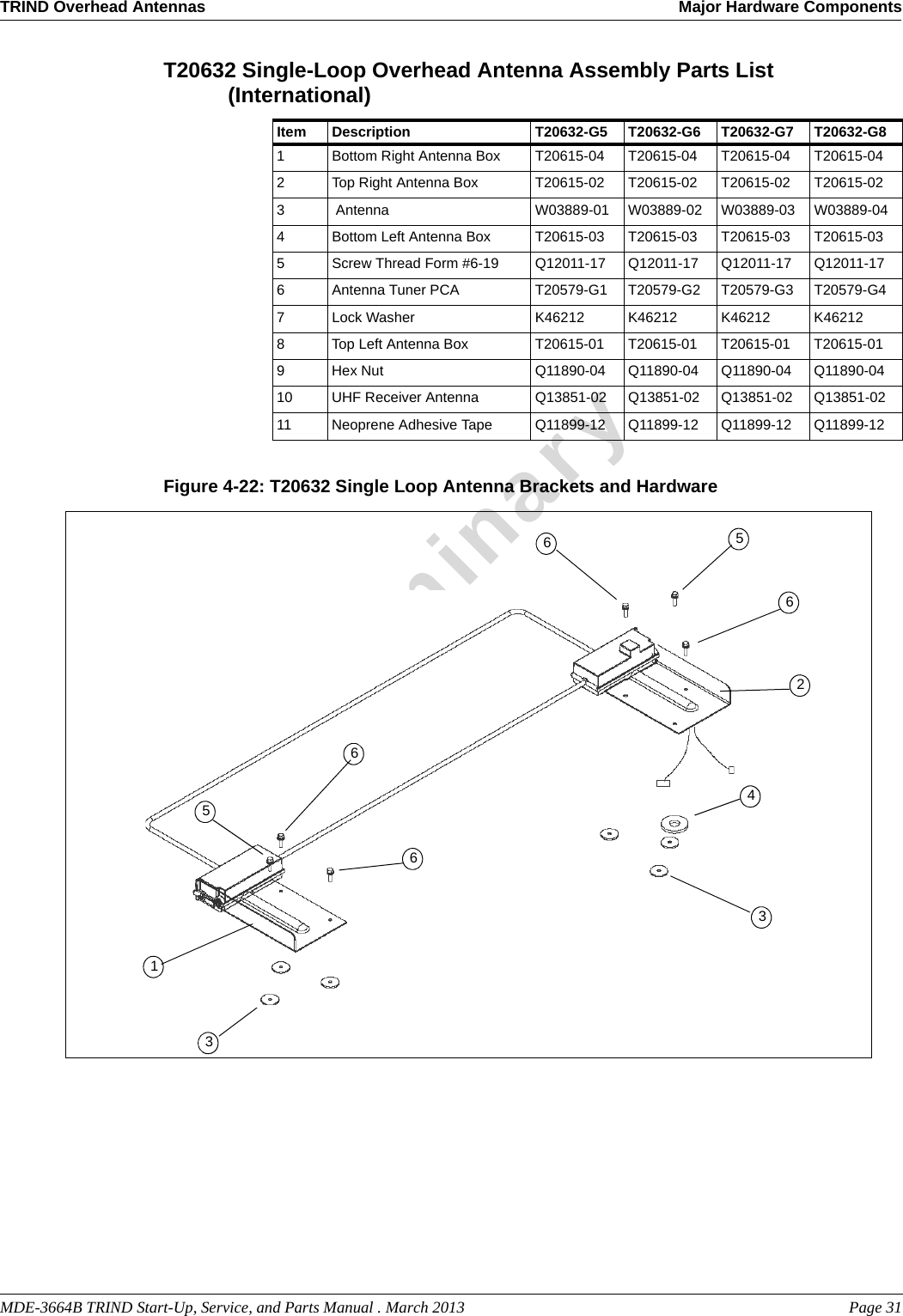 MDE-3664B TRIND Start-Up, Service, and Parts Manual . March 2013 Page 31TRIND Overhead Antennas Major Hardware ComponentsPreliminaryT20632 Single-Loop Overhead Antenna Assembly Parts List (International)Item Description T20632-G5 T20632-G6 T20632-G7 T20632-G81Bottom Right Antenna Box T20615-04 T20615-04 T20615-04 T20615-042Top Right Antenna Box T20615-02 T20615-02 T20615-02 T20615-023 Antenna W03889-01 W03889-02 W03889-03 W03889-044Bottom Left Antenna Box T20615-03 T20615-03 T20615-03 T20615-035Screw Thread Form #6-19 Q12011-17 Q12011-17 Q12011-17 Q12011-176Antenna Tuner PCA T20579-G1 T20579-G2 T20579-G3 T20579-G47Lock Washer K46212 K46212 K46212 K462128Top Left Antenna Box T20615-01 T20615-01 T20615-01 T20615-019Hex Nut Q11890-04 Q11890-04 Q11890-04 Q11890-0410 UHF Receiver Antenna Q13851-02 Q13851-02 Q13851-02 Q13851-0211 Neoprene Adhesive Tape Q11899-12 Q11899-12 Q11899-12 Q11899-12Figure 4-22: T20632 Single Loop Antenna Brackets and Hardware13566465623