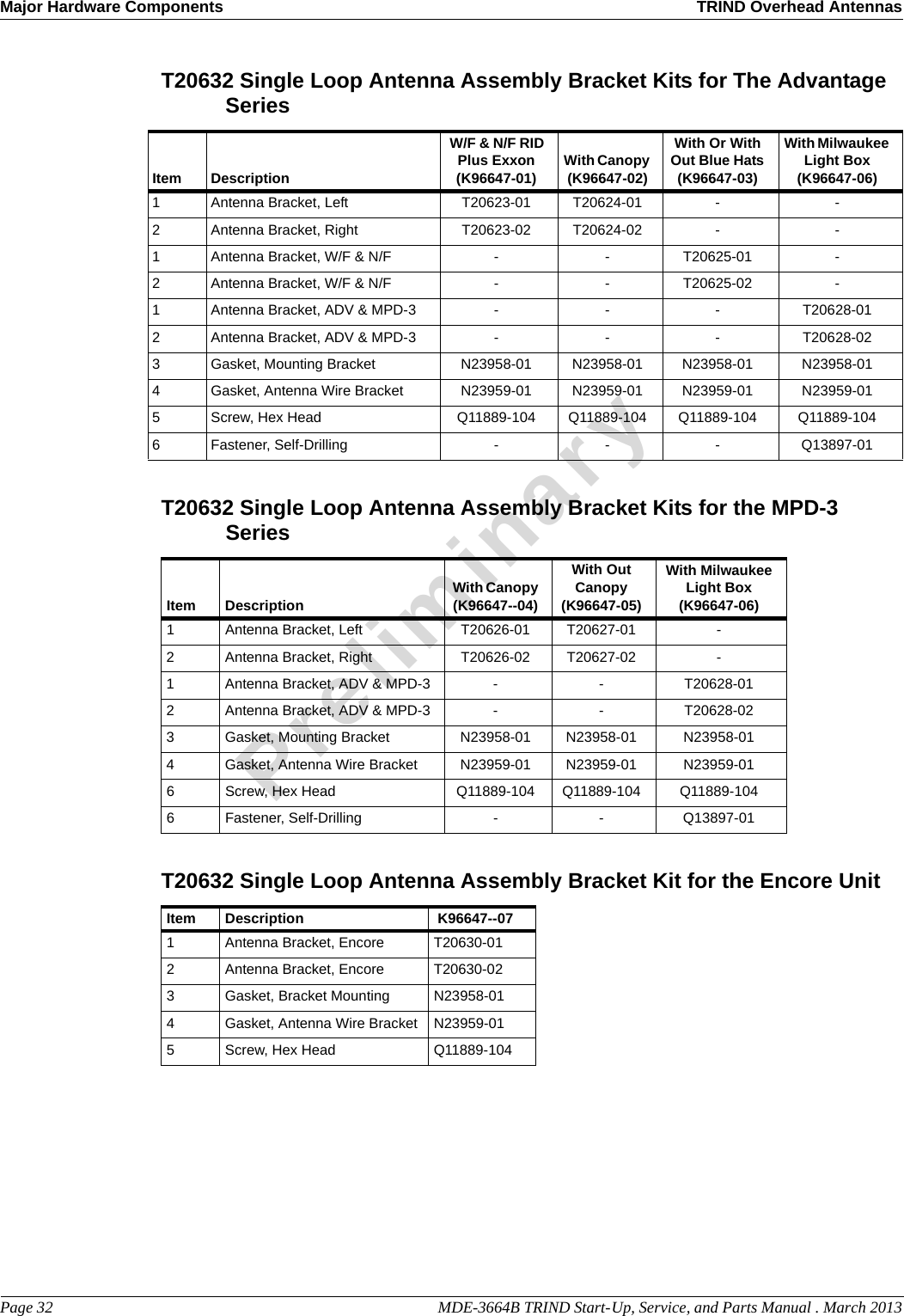 Major Hardware Components TRIND Overhead AntennasPage 32                                                                                                  MDE-3664B TRIND Start-Up, Service, and Parts Manual . March 2013PreliminaryT20632 Single Loop Antenna Assembly Bracket Kits for The Advantage SeriesItem Description W/F &amp; N/F RID Plus Exxon (K96647-01) With Canopy (K96647-02)With Or With Out Blue Hats (K96647-03)With Milwaukee Light Box (K96647-06)1Antenna Bracket, Left T20623-01 T20624-01 - -2Antenna Bracket, Right T20623-02 T20624-02 - -1Antenna Bracket, W/F &amp; N/F - - T20625-01 -2Antenna Bracket, W/F &amp; N/F - - T20625-02 -1Antenna Bracket, ADV &amp; MPD-3 - - - T20628-012Antenna Bracket, ADV &amp; MPD-3 - - - T20628-023Gasket, Mounting Bracket N23958-01 N23958-01 N23958-01 N23958-014Gasket, Antenna Wire Bracket N23959-01 N23959-01 N23959-01 N23959-015Screw, Hex Head Q11889-104 Q11889-104 Q11889-104 Q11889-1046Fastener, Self-Drilling - - - Q13897-01T20632 Single Loop Antenna Assembly Bracket Kits for the MPD-3 SeriesItem Description  With Canopy (K96647--04)With Out Canopy (K96647-05)With Milwaukee Light Box (K96647-06)1Antenna Bracket, Left T20626-01 T20627-01 -2Antenna Bracket, Right T20626-02 T20627-02 -1Antenna Bracket, ADV &amp; MPD-3 - - T20628-012Antenna Bracket, ADV &amp; MPD-3 - - T20628-023Gasket, Mounting Bracket N23958-01 N23958-01 N23958-014Gasket, Antenna Wire Bracket N23959-01 N23959-01 N23959-016Screw, Hex Head Q11889-104 Q11889-104 Q11889-1046Fastener, Self-Drilling - - Q13897-01T20632 Single Loop Antenna Assembly Bracket Kit for the Encore UnitItem Description  K96647--071Antenna Bracket, Encore T20630-012Antenna Bracket, Encore T20630-023Gasket, Bracket Mounting N23958-014Gasket, Antenna Wire Bracket N23959-015Screw, Hex Head Q11889-104