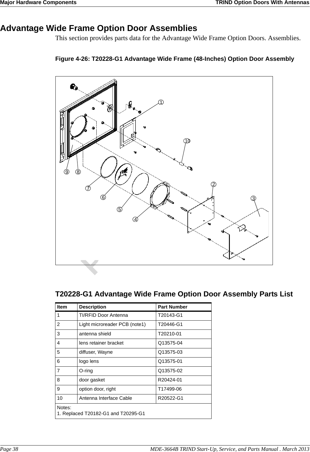 Major Hardware Components TRIND Option Doors With AntennasPage 38                                                                                                  MDE-3664B TRIND Start-Up, Service, and Parts Manual . March 2013PreliminaryAdvantage Wide Frame Option Door AssembliesThis section provides parts data for the Advantage Wide Frame Option Doors. Assemblies.Figure 4-26: T20228-G1 Advantage Wide Frame (48-Inches) Option Door Assembly19876542310T20228-G1 Advantage Wide Frame Option Door Assembly Parts ListItem Description Part Number1TI/RFID Door Antenna T20143-G12Light microreader PCB (note1) T20446-G13antenna shield T20210-014lens retainer bracket Q13575-045diffuser, Wayne Q13575-036logo lens Q13575-017O-ring Q13575-028door gasket R20424-019option door, right T17499-0610 Antenna Interface Cable R20522-G1Notes:1. Replaced T20182-G1 and T20295-G1