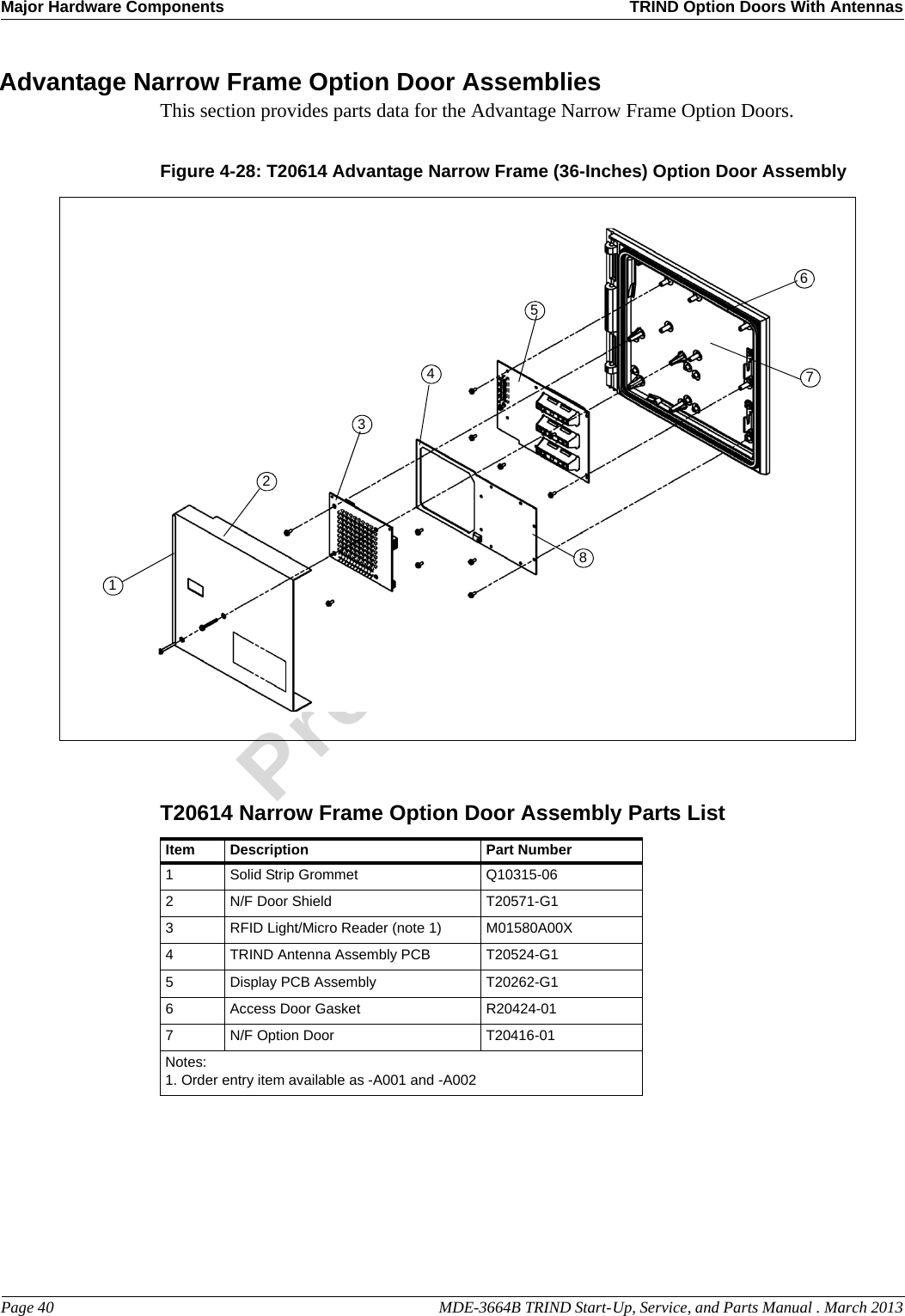 Major Hardware Components TRIND Option Doors With AntennasPage 40                                                                                                  MDE-3664B TRIND Start-Up, Service, and Parts Manual . March 2013PreliminaryAdvantage Narrow Frame Option Door AssembliesThis section provides parts data for the Advantage Narrow Frame Option Doors.Figure 4-28: T20614 Advantage Narrow Frame (36-Inches) Option Door Assembly67524318T20614 Narrow Frame Option Door Assembly Parts ListItem Description Part Number1Solid Strip Grommet Q10315-062N/F Door Shield T20571-G13RFID Light/Micro Reader (note 1) M01580A00X4TRIND Antenna Assembly PCB T20524-G15Display PCB Assembly T20262-G16Access Door Gasket R20424-017N/F Option Door T20416-01Notes:1. Order entry item available as -A001 and -A002