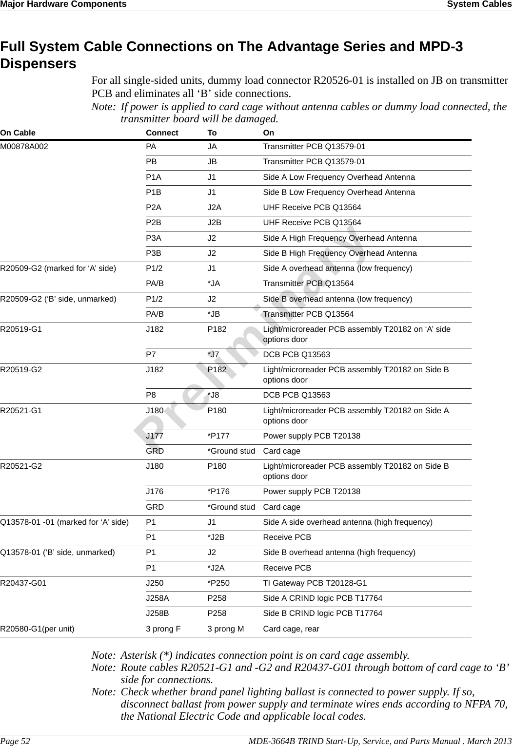 Major Hardware Components System CablesPage 52                                                                                                  MDE-3664B TRIND Start-Up, Service, and Parts Manual . March 2013PreliminaryFull System Cable Connections on The Advantage Series and MPD-3 Dispensers For all single-sided units, dummy load connector R20526-01 is installed on JB on transmitter PCB and eliminates all ‘B’ side connections.Note: If power is applied to card cage without antenna cables or dummy load connected, the transmitter board will be damaged.On Cable Connect To OnM00878A002 PA JA Transmitter PCB Q13579-01PB JB Transmitter PCB Q13579-01P1A J1 Side A Low Frequency Overhead AntennaP1B J1 Side B Low Frequency Overhead AntennaP2A J2A UHF Receive PCB Q13564P2B J2B UHF Receive PCB Q13564P3A J2 Side A High Frequency Overhead AntennaP3B J2 Side B High Frequency Overhead AntennaR20509-G2 (marked for ‘A’ side) P1/2 J1 Side A overhead antenna (low frequency)PA/B *JA Transmitter PCB Q13564R20509-G2 (‘B’ side, unmarked) P1/2 J2 Side B overhead antenna (low frequency)PA/B *JB Transmitter PCB Q13564R20519-G1 J182 P182 Light/microreader PCB assembly T20182 on ‘A’ side options doorP7 *J7DCB PCB Q13563R20519-G2 J182 P182 Light/microreader PCB assembly T20182 on Side B options door P8 *J8DCB PCB Q13563R20521-G1 J180 P180 Light/microreader PCB assembly T20182 on Side A options doorJ177 *P177 Power supply PCB T20138GRD *Ground stud Card cageR20521-G2 J180 P180 Light/microreader PCB assembly T20182 on Side B options doorJ176 *P176 Power supply PCB T20138GRD *Ground stud Card cageQ13578-01 -01 (marked for ‘A’ side) P1 J1 Side A side overhead antenna (high frequency)P1 *J2B Receive PCBQ13578-01 (‘B’ side, unmarked) P1 J2 Side B overhead antenna (high frequency)P1 *J2A Receive PCBR20437-G01 J250 *P250 TI Gateway PCB T20128-G1J258A P258 Side A CRIND logic PCB T17764J258B P258 Side B CRIND logic PCB T17764R20580-G1(per unit) 3 prong F 3 prong M Card cage, rearNote: Asterisk (*) indicates connection point is on card cage assembly.Note: Route cables R20521-G1 and -G2 and R20437-G01 through bottom of card cage to ‘B’ side for connections.Note: Check whether brand panel lighting ballast is connected to power supply. If so, disconnect ballast from power supply and terminate wires ends according to NFPA 70, the National Electric Code and applicable local codes.