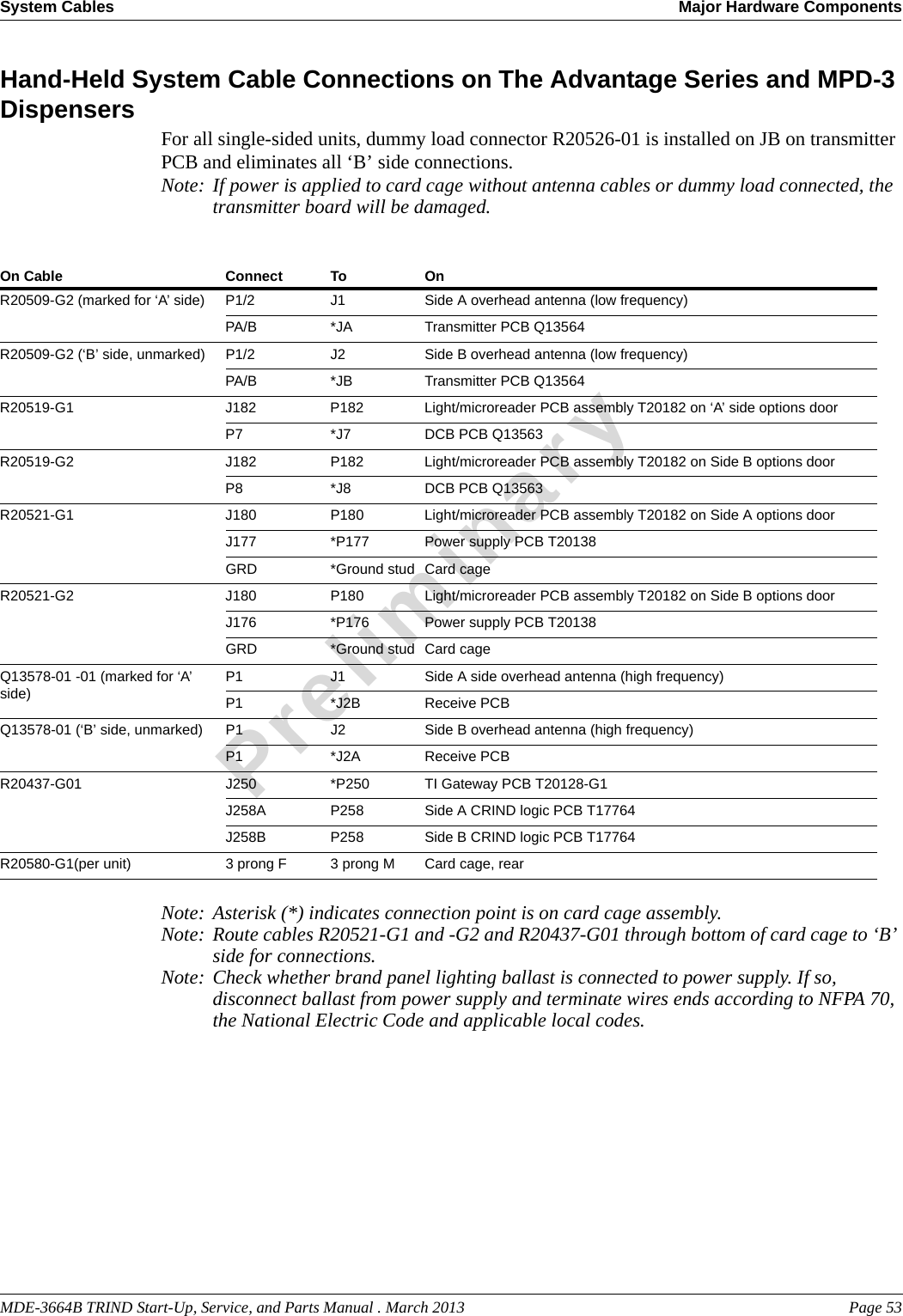 MDE-3664B TRIND Start-Up, Service, and Parts Manual . March 2013 Page 53System Cables Major Hardware ComponentsPreliminaryHand-Held System Cable Connections on The Advantage Series and MPD-3 Dispensers For all single-sided units, dummy load connector R20526-01 is installed on JB on transmitter PCB and eliminates all ‘B’ side connections.Note: If power is applied to card cage without antenna cables or dummy load connected, the transmitter board will be damaged.Note: Asterisk (*) indicates connection point is on card cage assembly.Note: Route cables R20521-G1 and -G2 and R20437-G01 through bottom of card cage to ‘B’ side for connections.Note: Check whether brand panel lighting ballast is connected to power supply. If so, disconnect ballast from power supply and terminate wires ends according to NFPA 70, the National Electric Code and applicable local codes.On Cable Connect To OnR20509-G2 (marked for ‘A’ side) P1/2 J1 Side A overhead antenna (low frequency)PA/B *JA Transmitter PCB Q13564R20509-G2 (‘B’ side, unmarked) P1/2 J2 Side B overhead antenna (low frequency)PA/B *JB Transmitter PCB Q13564R20519-G1 J182 P182 Light/microreader PCB assembly T20182 on ‘A’ side options doorP7 *J7 DCB PCB Q13563R20519-G2 J182 P182 Light/microreader PCB assembly T20182 on Side B options door P8 *J8 DCB PCB Q13563R20521-G1 J180 P180 Light/microreader PCB assembly T20182 on Side A options doorJ177 *P177 Power supply PCB T20138GRD *Ground stud Card cageR20521-G2 J180 P180 Light/microreader PCB assembly T20182 on Side B options doorJ176 *P176 Power supply PCB T20138GRD *Ground stud Card cageQ13578-01 -01 (marked for ‘A’ side)P1 J1 Side A side overhead antenna (high frequency)P1 *J2B Receive PCBQ13578-01 (‘B’ side, unmarked) P1 J2 Side B overhead antenna (high frequency)P1 *J2A Receive PCBR20437-G01 J250 *P250 TI Gateway PCB T20128-G1J258A P258 Side A CRIND logic PCB T17764J258B P258 Side B CRIND logic PCB T17764R20580-G1(per unit) 3 prong F 3 prong M Card cage, rear