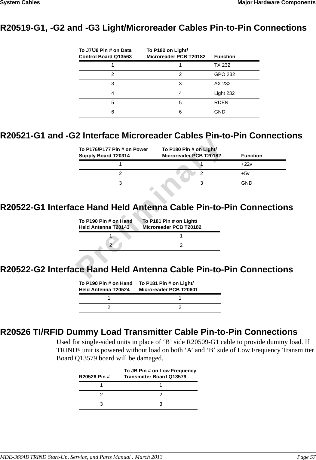 MDE-3664B TRIND Start-Up, Service, and Parts Manual . March 2013 Page 57System Cables Major Hardware ComponentsPreliminaryR20519-G1, -G2 and -G3 Light/Microreader Cables Pin-to-Pin ConnectionsTo J7/J8 Pin # on Data Control Board Q13563 To P182 on Light/Microreader PCB T20182 Function1 1 TX 2322 2 GPO 2323 3 AX 2324 4 Light 2325 5 RDEN6 6 GNDR20521-G1 and -G2 Interface Microreader Cables Pin-to-Pin ConnectionsTo P176/P177 Pin # on Power Supply Board T20314  To P180 Pin # on Light/Microreader PCB T20182 Function1 1 +22v2 2 +5v3 3 GNDR20522-G1 Interface Hand Held Antenna Cable Pin-to-Pin ConnectionsTo P190 Pin # on Hand Held Antenna T20143  To P181 Pin # on Light/Microreader PCB T201821 12 2R20522-G2 Interface Hand Held Antenna Cable Pin-to-Pin ConnectionsTo P190 Pin # on Hand Held Antenna T20524  To P181 Pin # on Light/Microreader PCB T206011 12 2R20526 TI/RFID Dummy Load Transmitter Cable Pin-to-Pin ConnectionsUsed for single-sided units in place of ‘B’ side R20509-G1 cable to provide dummy load. If TRIND® unit is powered without load on both ‘A’ and ‘B’ side of Low Frequency Transmitter Board Q13579 board will be damaged. R20526 Pin # To JB Pin # on Low Frequency Transmitter Board Q135791 12 23 3