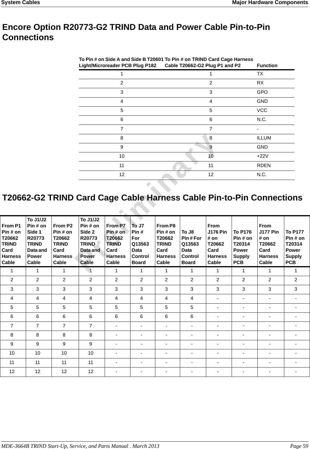 MDE-3664B TRIND Start-Up, Service, and Parts Manual . March 2013 Page 59System Cables Major Hardware ComponentsPreliminaryEncore Option R20773-G2 TRIND Data and Power Cable Pin-to-Pin ConnectionsTo Pin # on Side A and Side B T20601 Light/Microreader PCB Plug P182 To Pin # on TRIND Card Cage Harness Cable T20662-G2 Plug P1 and P2 Function1 1 TX2 2 RX3 3 GPO4 4 GND5 5 VCC6 6 N.C.7 7 -8 8 ILLUM9 9 GND10 10 +22V11 11 RDEN12 12 N.C.T20662-G2 TRIND Card Cage Cable Harness Cable Pin-to-Pin ConnectionsFrom P1 Pin # on T20662 TRIND Card Harness CableTo J1/J2 Pin # on Side 1 R20773 TRIND Data and Power CableFrom P2 Pin # on T20662 TRIND Card Harness CableTo J1/J2 Pin # on Side 2 R20773 TRIND Data and Power CableFrom P7 Pin # on T20662 TRIND Card Harness CableTo J7 Pin # For Q13563 Data Control Board From P8 Pin # on T20662 TRIND Card Harness CableTo J8 Pin # For Q13563 Data Control Board From J176 Pin # on T20662 Card Harness Cable To P176 Pin # on T20314 Power Supply PCBFrom J177 Pin # on T20662 Card Harness Cable To P177 Pin # on T20314 Power Supply PCB1 1 1 1 1 1 1 1 1 1 1 12 2 2 2 2 2 2 2 2 2 2 23 3 3 3 3 3 3 3 3 3 3 34 4 4 4 4 4 4 4 - - - -5 5 5 5 5 5 5 5 - - - -6 6 6 6 6 6 6 6 - - - -7 7 7 7 - - - - - - - -8 8 8 8 - - - - - - - -9 9 9 9 - - - - - - - -10 10 10 10 - - - - - - - -11 11 11 11 - - - - - - - -12 12 12 12 - - - - - - - -