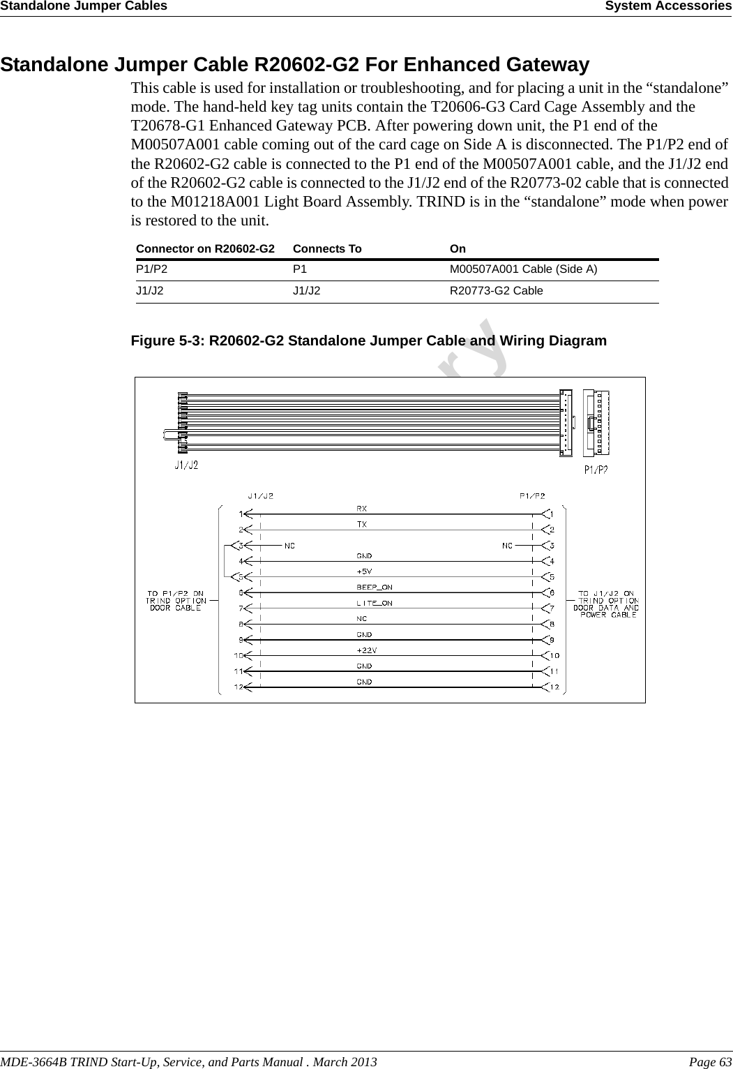 MDE-3664B TRIND Start-Up, Service, and Parts Manual . March 2013 Page 63Standalone Jumper Cables System AccessoriesPreliminaryStandalone Jumper Cable R20602-G2 For Enhanced GatewayThis cable is used for installation or troubleshooting, and for placing a unit in the “standalone” mode. The hand-held key tag units contain the T20606-G3 Card Cage Assembly and the T20678-G1 Enhanced Gateway PCB. After powering down unit, the P1 end of the M00507A001 cable coming out of the card cage on Side A is disconnected. The P1/P2 end of the R20602-G2 cable is connected to the P1 end of the M00507A001 cable, and the J1/J2 end of the R20602-G2 cable is connected to the J1/J2 end of the R20773-02 cable that is connected to the M01218A001 Light Board Assembly. TRIND is in the “standalone” mode when power is restored to the unit.   Connector on R20602-G2 Connects To OnP1/P2 P1  M00507A001 Cable (Side A)J1/J2 J1/J2 R20773-G2 CableFigure 5-3: R20602-G2 Standalone Jumper Cable and Wiring Diagram 