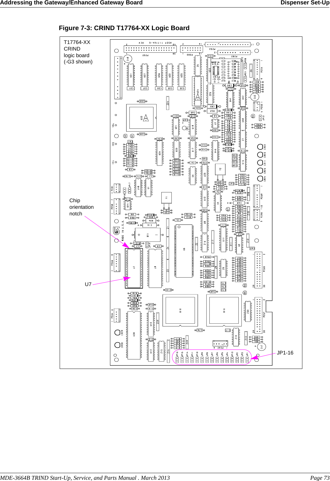 MDE-3664B TRIND Start-Up, Service, and Parts Manual . March 2013 Page 73Addressing the Gateway/Enhanced Gateway Board Dispenser Set-UpPreliminaryFigure 7-3: CRIND T17764-XX Logic BoardU7 Chip orientation notchT17764-XX CRIND logic board (-G3 shown)JP1-16