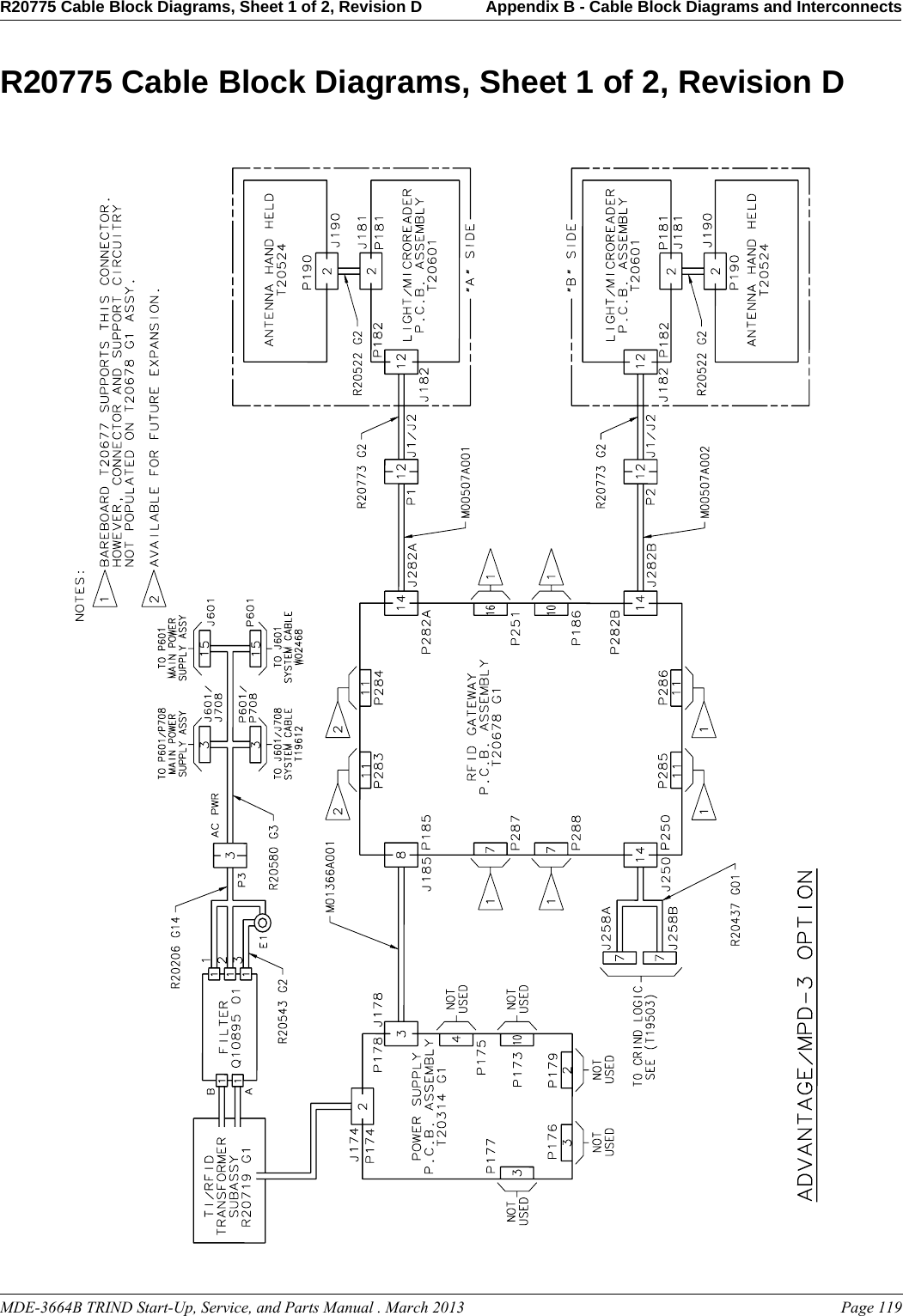 MDE-3664B TRIND Start-Up, Service, and Parts Manual . March 2013 Page 119R20775 Cable Block Diagrams, Sheet 1 of 2, Revision D Appendix B - Cable Block Diagrams and InterconnectsPreliminaryR20775 Cable Block Diagrams, Sheet 1 of 2, Revision D