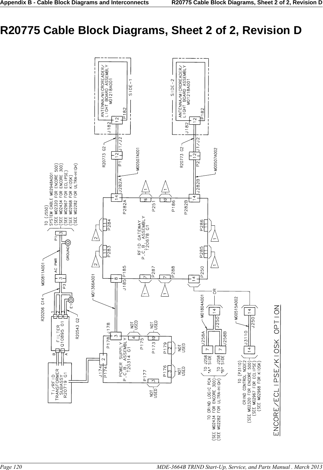Appendix B - Cable Block Diagrams and Interconnects R20775 Cable Block Diagrams, Sheet 2 of 2, Revision DPage 120                                                                                                  MDE-3664B TRIND Start-Up, Service, and Parts Manual . March 2013PreliminaryR20775 Cable Block Diagrams, Sheet 2 of 2, Revision D