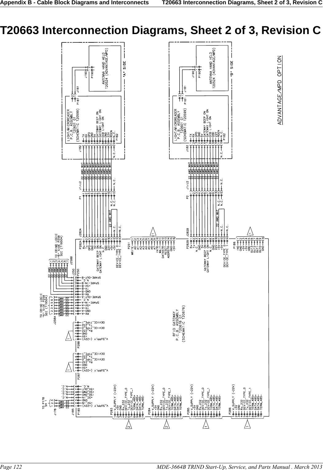 Appendix B - Cable Block Diagrams and Interconnects T20663 Interconnection Diagrams, Sheet 2 of 3, Revision CPage 122                                                                                                  MDE-3664B TRIND Start-Up, Service, and Parts Manual . March 2013PreliminaryT20663 Interconnection Diagrams, Sheet 2 of 3, Revision C