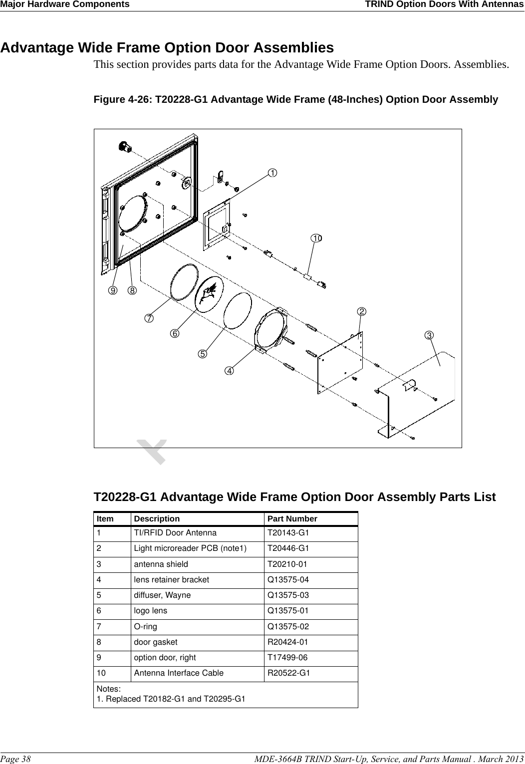 Major Hardware Components TRIND Option Doors With AntennasPage 38                                                                                                  MDE-3664B TRIND Start-Up, Service, and Parts Manual . March 2013PreliminaryAdvantage Wide Frame Option Door AssembliesThis section provides parts data for the Advantage Wide Frame Option Doors. Assemblies.Figure 4-26: T20228-G1 Advantage Wide Frame (48-Inches) Option Door Assembly19876542310T20228-G1 Advantage Wide Frame Option Door Assembly Parts ListItem Description Part Number1TI/RFID Door Antenna T20143-G12Light microreader PCB (note1) T20446-G13antenna shield T20210-014lens retainer bracket Q13575-045diffuser, Wayne Q13575-036logo lens Q13575-017O-ring Q13575-028door gasket R20424-019option door, right T17499-0610 Antenna Interface Cable R20522-G1Notes:1. Replaced T20182-G1 and T20295-G1