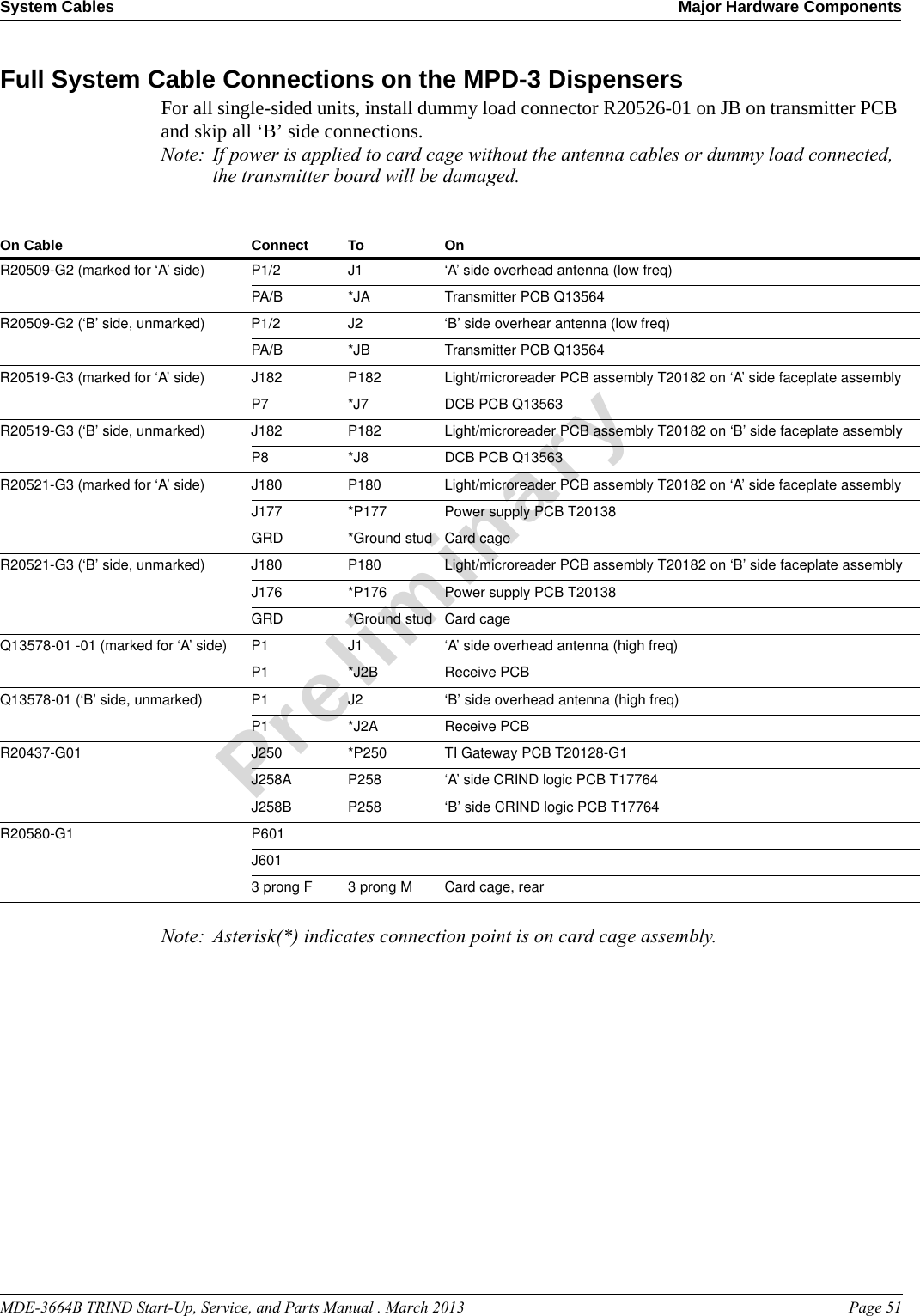 MDE-3664B TRIND Start-Up, Service, and Parts Manual . March 2013 Page 51System Cables Major Hardware ComponentsPreliminaryFull System Cable Connections on the MPD-3 DispensersFor all single-sided units, install dummy load connector R20526-01 on JB on transmitter PCB and skip all ‘B’ side connections.Note: If power is applied to card cage without the antenna cables or dummy load connected, the transmitter board will be damaged.Note: Asterisk(*) indicates connection point is on card cage assembly.On Cable Connect To OnR20509-G2 (marked for ‘A’ side) P1/2 J1 ‘A’ side overhead antenna (low freq)PA/B *JA Transmitter PCB Q13564R20509-G2 (‘B’ side, unmarked) P1/2 J2 ‘B’ side overhear antenna (low freq)PA/B *JB Transmitter PCB Q13564R20519-G3 (marked for ‘A’ side) J182 P182 Light/microreader PCB assembly T20182 on ‘A’ side faceplate assemblyP7 *J7 DCB PCB Q13563R20519-G3 (‘B’ side, unmarked) J182 P182 Light/microreader PCB assembly T20182 on ‘B’ side faceplate assembly P8 *J8 DCB PCB Q13563R20521-G3 (marked for ‘A’ side) J180 P180 Light/microreader PCB assembly T20182 on ‘A’ side faceplate assemblyJ177 *P177 Power supply PCB T20138GRD *Ground stud Card cageR20521-G3 (‘B’ side, unmarked) J180 P180 Light/microreader PCB assembly T20182 on ‘B’ side faceplate assemblyJ176 *P176 Power supply PCB T20138GRD *Ground stud Card cageQ13578-01 -01 (marked for ‘A’ side) P1 J1 ‘A’ side overhead antenna (high freq)P1 *J2B Receive PCBQ13578-01 (‘B’ side, unmarked) P1 J2 ‘B’ side overhead antenna (high freq)P1 *J2A Receive PCBR20437-G01 J250 *P250 TI Gateway PCB T20128-G1J258A P258 ‘A’ side CRIND logic PCB T17764J258B P258 ‘B’ side CRIND logic PCB T17764R20580-G1 P601J6013 prong F 3 prong M Card cage, rear