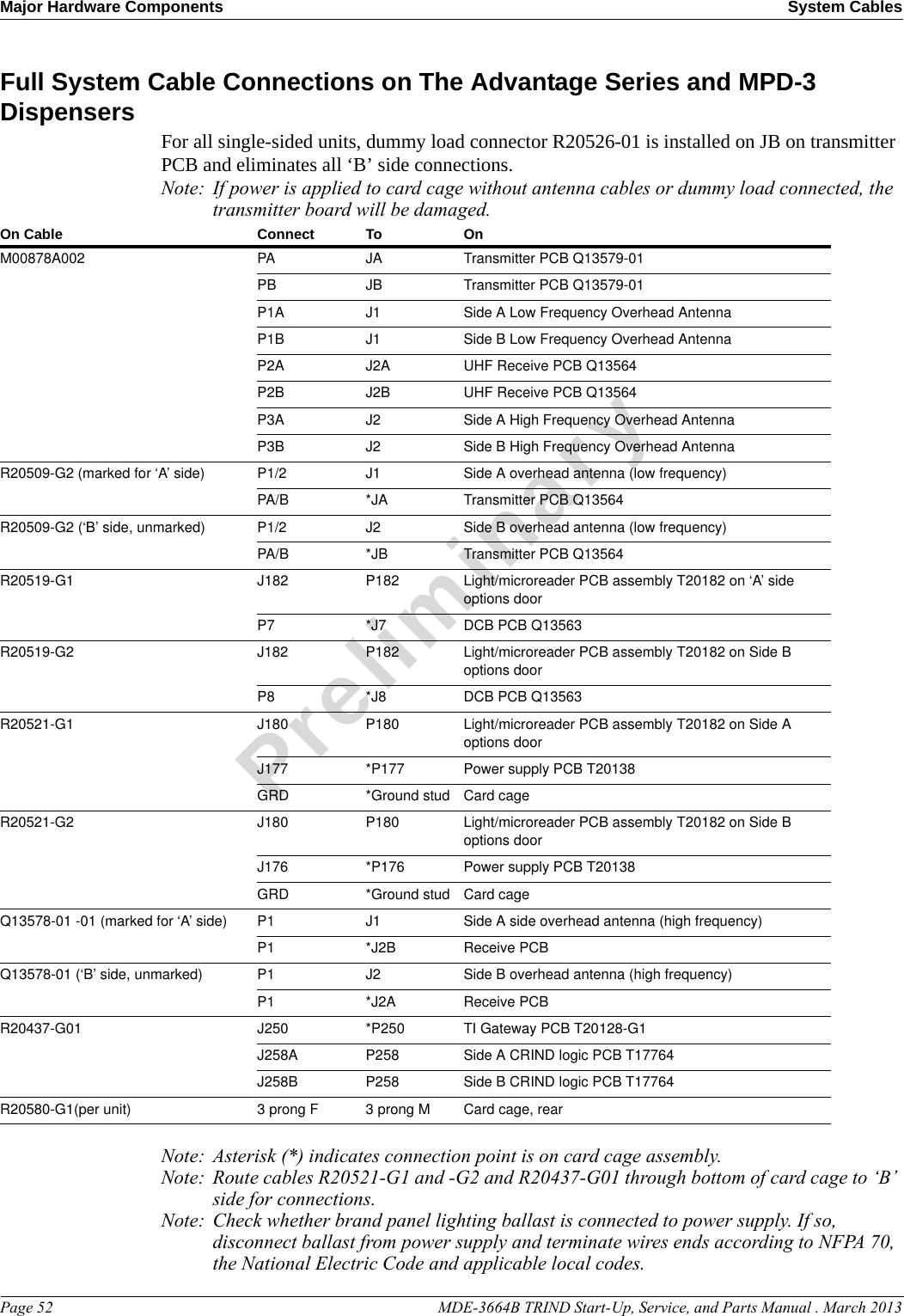 Major Hardware Components System CablesPage 52                                                                                                  MDE-3664B TRIND Start-Up, Service, and Parts Manual . March 2013PreliminaryFull System Cable Connections on The Advantage Series and MPD-3 Dispensers For all single-sided units, dummy load connector R20526-01 is installed on JB on transmitter PCB and eliminates all ‘B’ side connections.Note: If power is applied to card cage without antenna cables or dummy load connected, the transmitter board will be damaged.On Cable Connect To OnM00878A002 PA JA Transmitter PCB Q13579-01PB JB Transmitter PCB Q13579-01P1A J1 Side A Low Frequency Overhead AntennaP1B J1 Side B Low Frequency Overhead AntennaP2A J2A UHF Receive PCB Q13564P2B J2B UHF Receive PCB Q13564P3A J2 Side A High Frequency Overhead AntennaP3B J2 Side B High Frequency Overhead AntennaR20509-G2 (marked for ‘A’ side) P1/2 J1 Side A overhead antenna (low frequency)PA/B *JA Transmitter PCB Q13564R20509-G2 (‘B’ side, unmarked) P1/2 J2 Side B overhead antenna (low frequency)PA/B *JB Transmitter PCB Q13564R20519-G1 J182 P182 Light/microreader PCB assembly T20182 on ‘A’ side options doorP7 *J7 DCB PCB Q13563R20519-G2 J182 P182 Light/microreader PCB assembly T20182 on Side B options door P8 *J8 DCB PCB Q13563R20521-G1 J180 P180 Light/microreader PCB assembly T20182 on Side A options doorJ177 *P177Power supply PCB T20138GRD *Ground stud Card cageR20521-G2 J180 P180 Light/microreader PCB assembly T20182 on Side B options doorJ176 *P176Power supply PCB T20138GRD *Ground stud Card cageQ13578-01 -01 (marked for ‘A’ side) P1 J1 Side A side overhead antenna (high frequency)P1 *J2B Receive PCBQ13578-01 (‘B’ side, unmarked) P1 J2 Side B overhead antenna (high frequency)P1 *J2A Receive PCBR20437-G01 J250 *P250 TI Gateway PCB T20128-G1J258A P258 Side A CRIND logic PCB T17764J258B P258 Side B CRIND logic PCB T17764R20580-G1(per unit) 3 prong F 3 prong M Card cage, rearNote: Asterisk (*) indicates connection point is on card cage assembly.Note: Route cables R20521-G1 and -G2 and R20437-G01 through bottom of card cage to ‘B’ side for connections.Note: Check whether brand panel lighting ballast is connected to power supply. If so, disconnect ballast from power supply and terminate wires ends according to NFPA 70, the National Electric Code and applicable local codes.