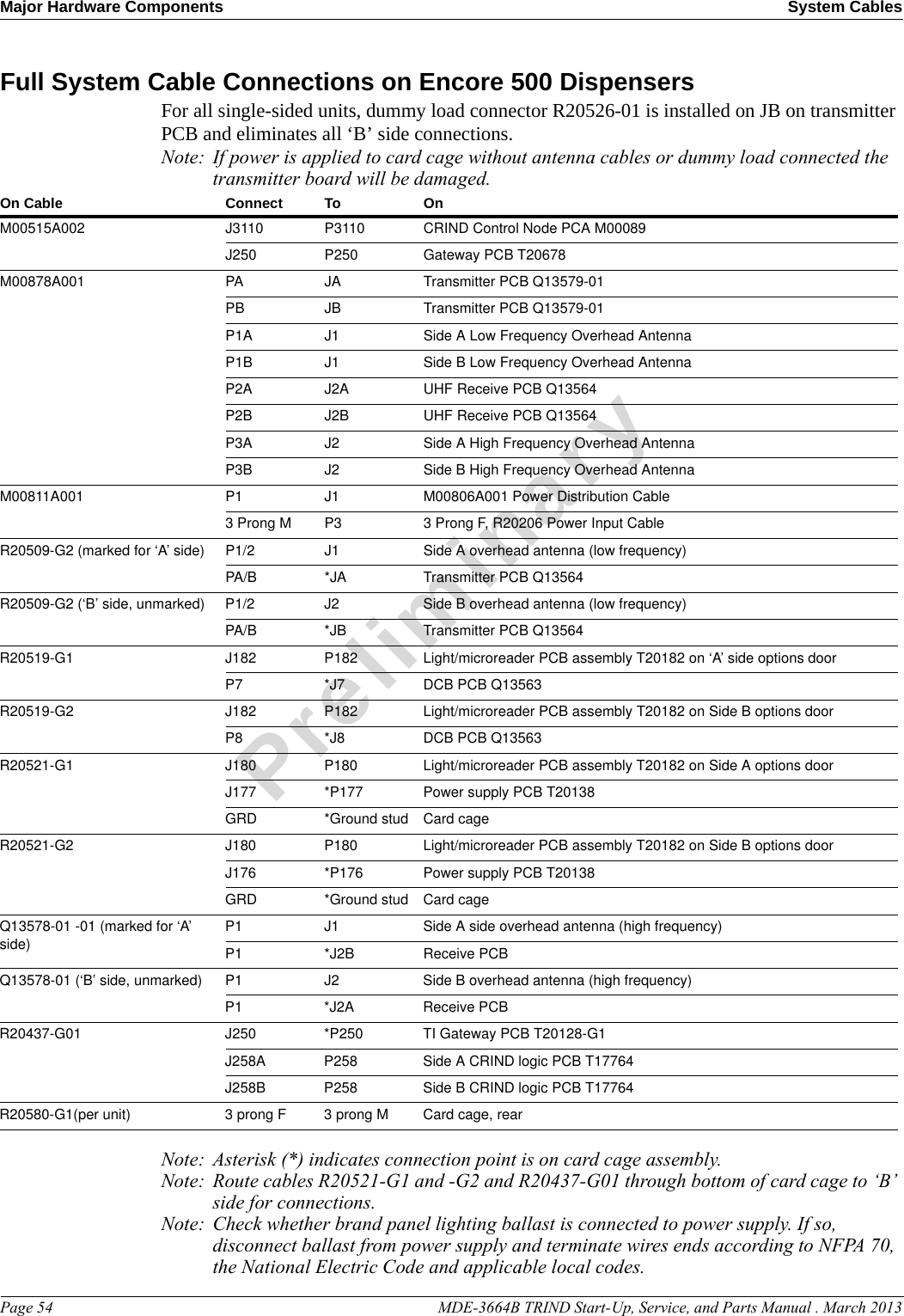 Major Hardware Components System CablesPage 54                                                                                                  MDE-3664B TRIND Start-Up, Service, and Parts Manual . March 2013PreliminaryFull System Cable Connections on Encore 500 DispensersFor all single-sided units, dummy load connector R20526-01 is installed on JB on transmitter PCB and eliminates all ‘B’ side connections.Note: If power is applied to card cage without antenna cables or dummy load connected the transmitter board will be damaged.On Cable Connect To OnM00515A002 J3110 P3110 CRIND Control Node PCA M00089J250 P250 Gateway PCB T20678M00878A001 PA JA Transmitter PCB Q13579-01PB JB Transmitter PCB Q13579-01P1A J1 Side A Low Frequency Overhead AntennaP1B J1 Side B Low Frequency Overhead AntennaP2A J2A UHF Receive PCB Q13564P2B J2B UHF Receive PCB Q13564P3A J2 Side A High Frequency Overhead AntennaP3B J2 Side B High Frequency Overhead AntennaM00811A001 P1 J1 M00806A001 Power Distribution Cable3 Prong M P3 3 Prong F, R20206 Power Input CableR20509-G2 (marked for ‘A’ side) P1/2 J1 Side A overhead antenna (low frequency)PA/B *JA Transmitter PCB Q13564R20509-G2 (‘B’ side, unmarked) P1/2 J2 Side B overhead antenna (low frequency)PA/B *JB Transmitter PCB Q13564R20519-G1 J182 P182 Light/microreader PCB assembly T20182 on ‘A’ side options doorP7 *J7 DCB PCB Q13563R20519-G2 J182 P182 Light/microreader PCB assembly T20182 on Side B options door P8 *J8 DCB PCB Q13563R20521-G1 J180 P180 Light/microreader PCB assembly T20182 on Side A options doorJ177 *P177 Power supply PCB T20138GRD *Ground stud Card cageR20521-G2 J180 P180 Light/microreader PCB assembly T20182 on Side B options doorJ176 *P176 Power supply PCB T20138GRD *Ground stud Card cageQ13578-01 -01 (marked for ‘A’ side)P1 J1 Side A side overhead antenna (high frequency)P1 *J2B Receive PCBQ13578-01 (‘B’ side, unmarked) P1 J2 Side B overhead antenna (high frequency)P1 *J2A Receive PCBR20437-G01 J250 *P250 TI Gateway PCB T20128-G1J258A P258 Side A CRIND logic PCB T17764J258B P258 Side B CRIND logic PCB T17764R20580-G1(per unit) 3 prong F 3 prong M Card cage, rearNote: Asterisk (*) indicates connection point is on card cage assembly.Note: Route cables R20521-G1 and -G2 and R20437-G01 through bottom of card cage to ‘B’ side for connections.Note: Check whether brand panel lighting ballast is connected to power supply. If so, disconnect ballast from power supply and terminate wires ends according to NFPA 70, the National Electric Code and applicable local codes.