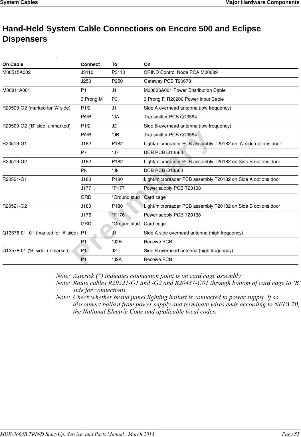 MDE-3664B TRIND Start-Up, Service, and Parts Manual . March 2013 Page 55System Cables Major Hardware ComponentsPreliminaryHand-Held System Cable Connections on Encore 500 and Eclipse Dispensers.Note: Asterisk (*) indicates connection point is on card cage assembly.Note: Route cables R20521-G1 and -G2 and R20437-G01 through bottom of card cage to ‘B’ side for connections.Note: Check whether brand panel lighting ballast is connected to power supply. If so, disconnect ballast from power supply and terminate wires ends according to NFPA 70, the National Electric Code and applicable local codes.On Cable Connect To OnM00515A002 J3110 P3110 CRIND Control Node PCA M00089J250 P250 Gateway PCB T20678M00811A001 P1 J1 M00806A001 Power Distribution Cable3 Prong M P3 3 Prong F, R20206 Power Input CableR20509-G2 (marked for ‘A’ side) P1/2 J1 Side A overhead antenna (low frequency)PA/B *JA Transmitter PCB Q13564R20509-G2 (‘B’ side, unmarked) P1/2 J2 Side B overhead antenna (low frequency)PA/B *JB Transmitter PCB Q13564R20519-G1 J182 P182 Light/microreader PCB assembly T20182 on ‘A’ side options doorP7 *J7 DCB PCB Q13563R20519-G2 J182 P182 Light/microreader PCB assembly T20182 on Side B options door P8 *J8 DCB PCB Q13563R20521-G1 J180 P180 Light/microreader PCB assembly T20182 on Side A options doorJ177 *P177 Power supply PCB T20138GRD *Ground stud Card cageR20521-G2 J180 P180 Light/microreader PCB assembly T20182 on Side B options doorJ176 *P176 Power supply PCB T20138GRD *Ground stud Card cageQ13578-01 -01 (marked for ‘A’ side) P1 J1 Side A side overhead antenna (high frequency)P1 *J2B Receive PCBQ13578-01 (‘B’ side, unmarked) P1 J2 Side B overhead antenna (high frequency)P1 *J2A Receive PCB