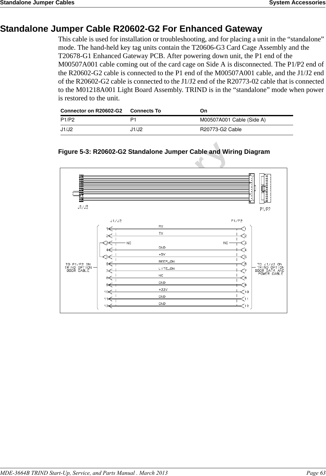 MDE-3664B TRIND Start-Up, Service, and Parts Manual . March 2013 Page 63Standalone Jumper Cables System AccessoriesPreliminaryStandalone Jumper Cable R20602-G2 For Enhanced GatewayThis cable is used for installation or troubleshooting, and for placing a unit in the “standalone” mode. The hand-held key tag units contain the T20606-G3 Card Cage Assembly and the T20678-G1 Enhanced Gateway PCB. After powering down unit, the P1 end of the M00507A001 cable coming out of the card cage on Side A is disconnected. The P1/P2 end of the R20602-G2 cable is connected to the P1 end of the M00507A001 cable, and the J1/J2 end of the R20602-G2 cable is connected to the J1/J2 end of the R20773-02 cable that is connected to the M01218A001 Light Board Assembly. TRIND is in the “standalone” mode when power is restored to the unit.   Connector on R20602-G2 Connects To OnP1/P2 P1  M00507A001 Cable (Side A)J1/J2 J1/J2 R20773-G2 CableFigure 5-3: R20602-G2 Standalone Jumper Cable and Wiring Diagram 