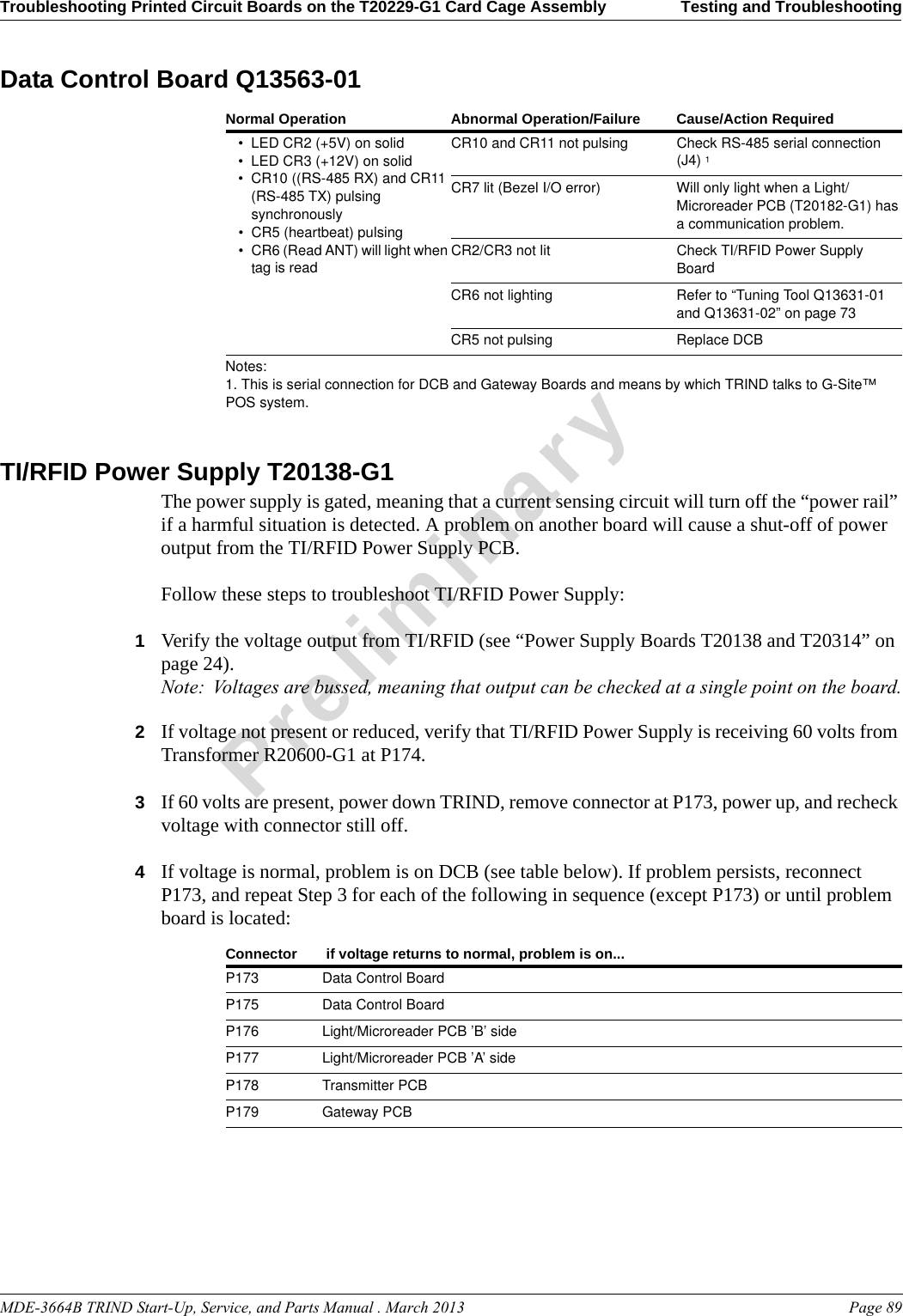 MDE-3664B TRIND Start-Up, Service, and Parts Manual . March 2013 Page 89Troubleshooting Printed Circuit Boards on the T20229-G1 Card Cage Assembly Testing and TroubleshootingPreliminaryData Control Board Q13563-01 Normal Operation Abnormal Operation/Failure Cause/Action Required• LED CR2 (+5V) on solid• LED CR3 (+12V) on solid• CR10 ((RS-485 RX) and CR11 (RS-485 TX) pulsing synchronously•CR5 (heartbeat) pulsing• CR6 (Read ANT) will light when tag is readCR10 and CR11 not pulsing Check RS-485 serial connection (J4) 1CR7 lit (Bezel I/O error) Will only light when a Light/Microreader PCB (T20182-G1) has a communication problem.CR2/CR3 not lit Check TI/RFID Power Supply BoardCR6 not lighting Refer to “Tuning Tool Q13631-01 and Q13631-02” on page 73CR5 not pulsing Replace DCBNotes:1. This is serial connection for DCB and Gateway Boards and means by which TRIND talks to G-Site™ POS system.TI/RFID Power Supply T20138-G1The power supply is gated, meaning that a current sensing circuit will turn off the “power rail” if a harmful situation is detected. A problem on another board will cause a shut-off of power output from the TI/RFID Power Supply PCB. Follow these steps to troubleshoot TI/RFID Power Supply:1Verify the voltage output from TI/RFID (see “Power Supply Boards T20138 and T20314” on page 24). Note: Voltages are bussed, meaning that output can be checked at a single point on the board.2If voltage not present or reduced, verify that TI/RFID Power Supply is receiving 60 volts from Transformer R20600-G1 at P174.3If 60 volts are present, power down TRIND, remove connector at P173, power up, and recheck voltage with connector still off.4Connector  if voltage returns to normal, problem is on...P173 Data Control BoardP175 Data Control BoardP176 Light/Microreader PCB ’B’ sideP177 Light/Microreader PCB ’A’ sideP178 Transmitter PCBP179 Gateway PCBIf voltage is normal, problem is on DCB (see table below). If problem persists, reconnect P173, and repeat Step 3 for each of the following in sequence (except P173) or until problem board is located: