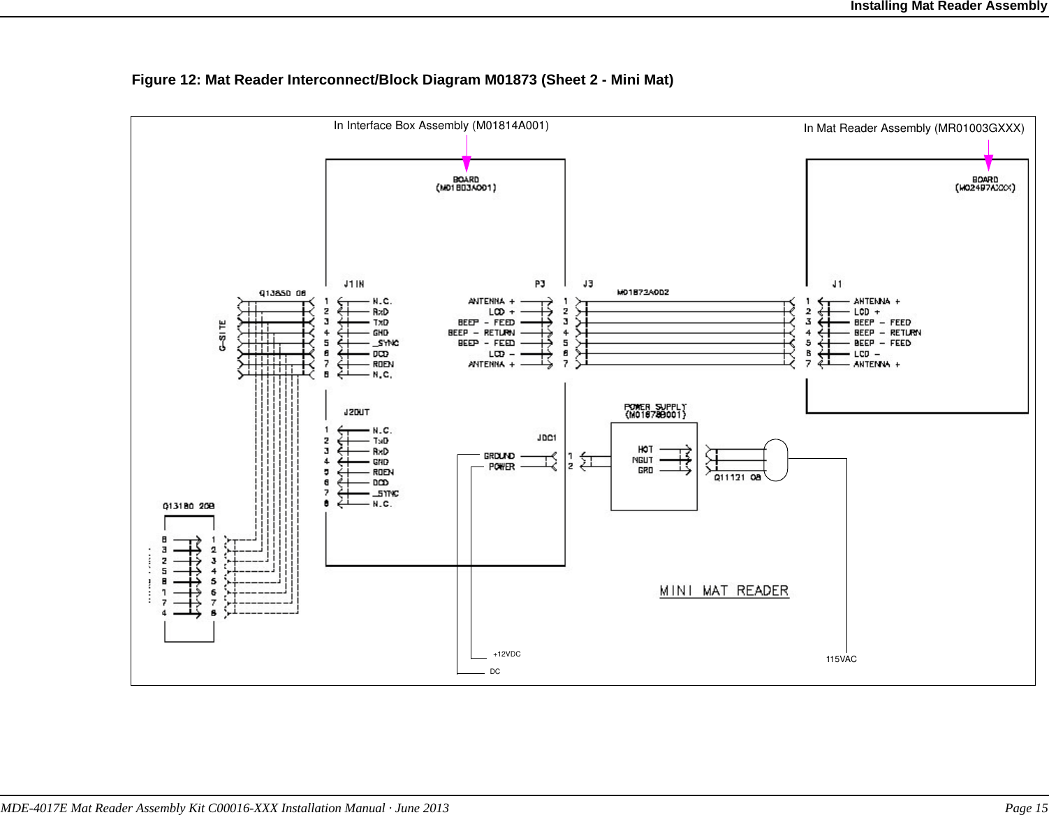 Installing Mat Reader AssemblyMDE-4017E Mat Reader Assembly Kit C00016-XXX Installation Manual · June 2013 Page 15PreliminaryFigure 12: Mat Reader Interconnect/Block Diagram M01873 (Sheet 2 - Mini Mat)115VACDC+12VDCIn Mat Reader Assembly (MR01003GXXX)In Interface Box Assembly (M01814A001)
