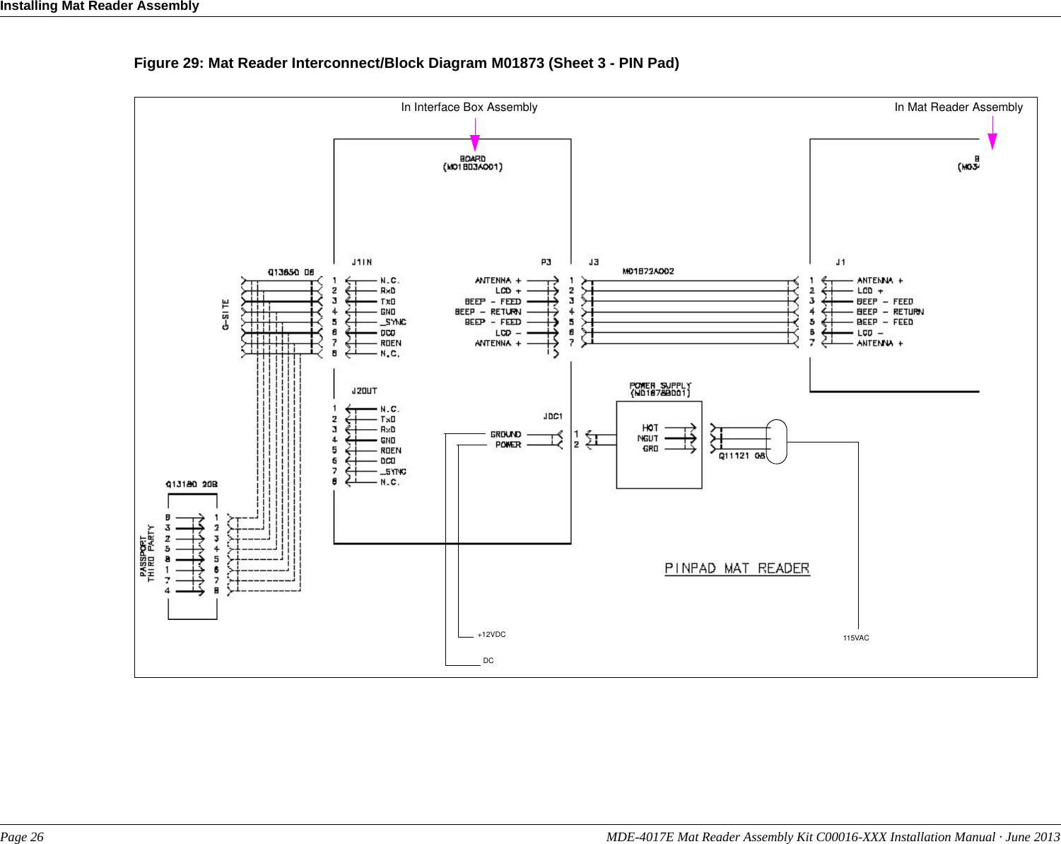 Installing Mat Reader AssemblyPage 26 MDE-4017E Mat Reader Assembly Kit C00016-XXX Installation Manual · June 2013PreliminaryFigure 29: Mat Reader Interconnect/Block Diagram M01873 (Sheet 3 - PIN Pad)115VACIn Mat Reader AssemblyIn Interface Box AssemblyDC+12VDC
