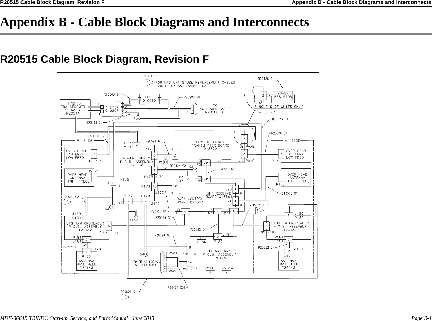 R20515 Cable Block Diagram, Revision F Appendix B - Cable Block Diagrams and InterconnectsMDE-3664B TRIND® Start-up, Service, and Parts Manual · June 2013 Page B-1Appendix B - Cable Block Diagrams and InterconnectsR20515 Cable Block Diagram, Revision F