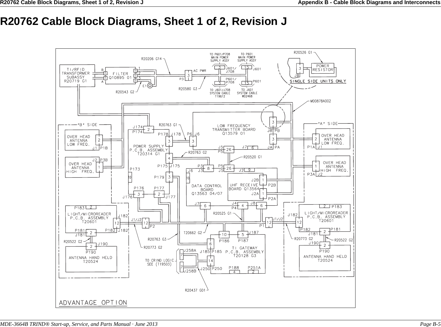 R20762 Cable Block Diagrams, Sheet 1 of 2, Revision J Appendix B - Cable Block Diagrams and InterconnectsMDE-3664B TRIND® Start-up, Service, and Parts Manual · June 2013 Page B-5R20762 Cable Block Diagrams, Sheet 1 of 2, Revision J