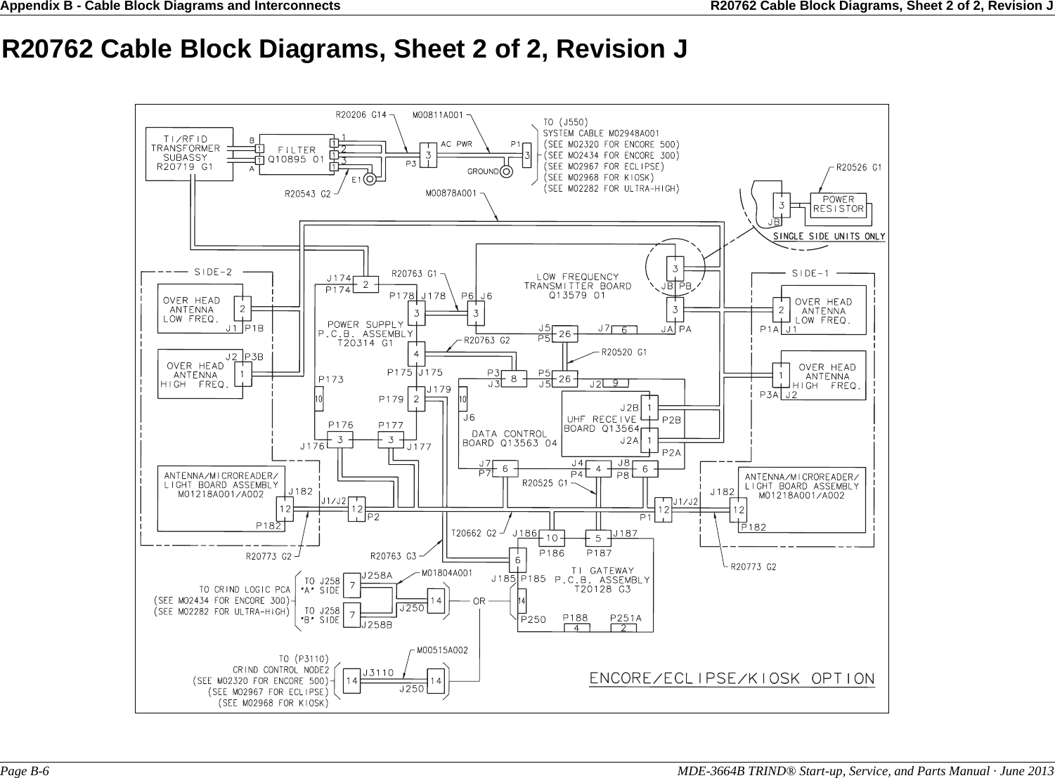 Appendix B - Cable Block Diagrams and Interconnects R20762 Cable Block Diagrams, Sheet 2 of 2, Revision JPage B-6                                                                                                               MDE-3664B TRIND® Start-up, Service, and Parts Manual · June 2013R20762 Cable Block Diagrams, Sheet 2 of 2, Revision J