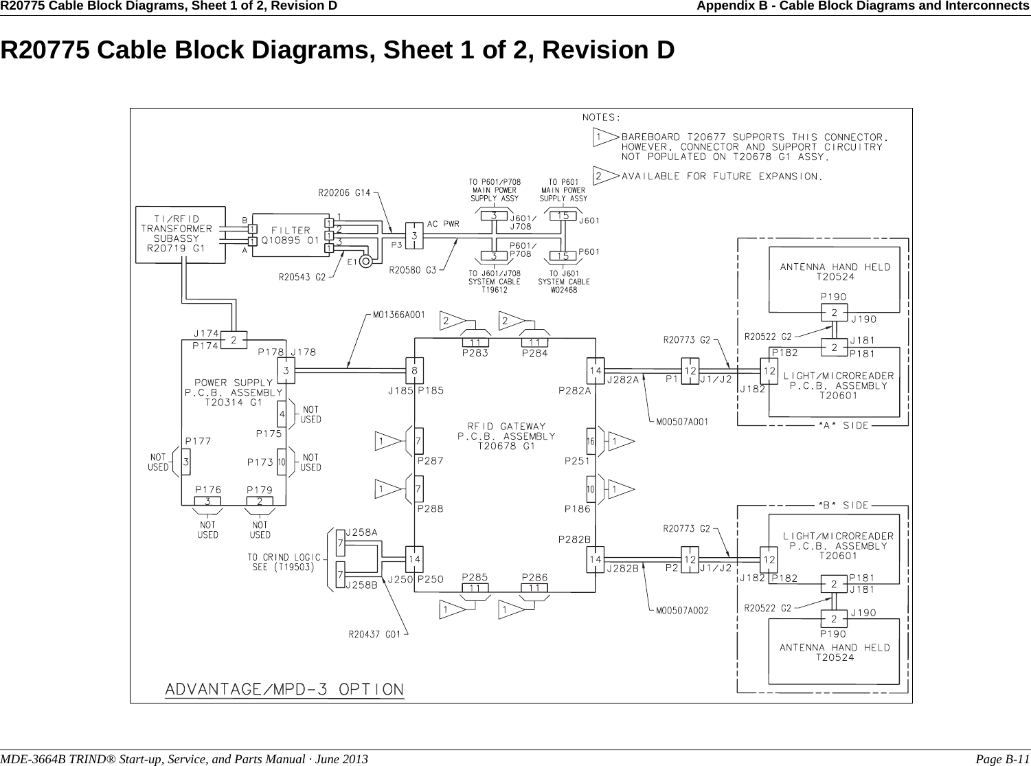 R20775 Cable Block Diagrams, Sheet 1 of 2, Revision D Appendix B - Cable Block Diagrams and InterconnectsMDE-3664B TRIND® Start-up, Service, and Parts Manual · June 2013 Page B-11R20775 Cable Block Diagrams, Sheet 1 of 2, Revision D