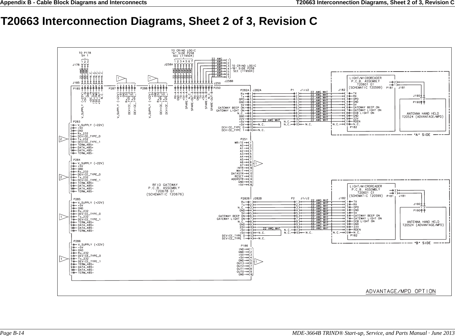 Appendix B - Cable Block Diagrams and Interconnects T20663 Interconnection Diagrams, Sheet 2 of 3, Revision CPage B-14                                                                                                               MDE-3664B TRIND® Start-up, Service, and Parts Manual · June 2013T20663 Interconnection Diagrams, Sheet 2 of 3, Revision C