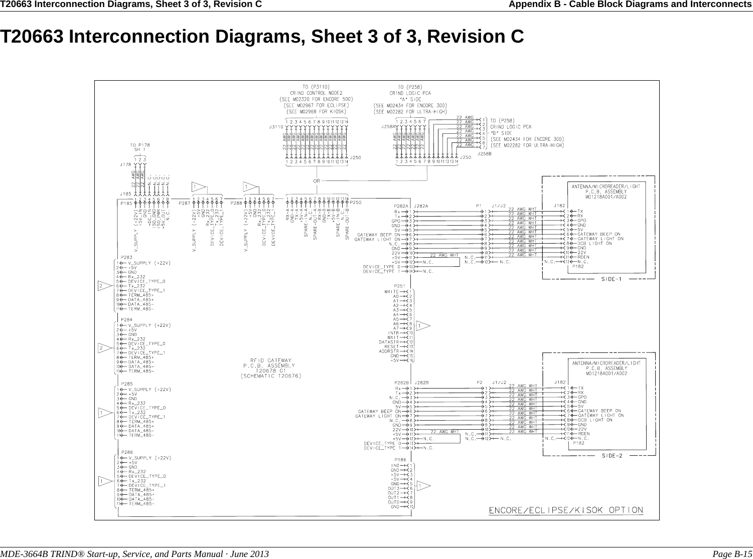 T20663 Interconnection Diagrams, Sheet 3 of 3, Revision C Appendix B - Cable Block Diagrams and InterconnectsMDE-3664B TRIND® Start-up, Service, and Parts Manual · June 2013 Page B-15T20663 Interconnection Diagrams, Sheet 3 of 3, Revision C