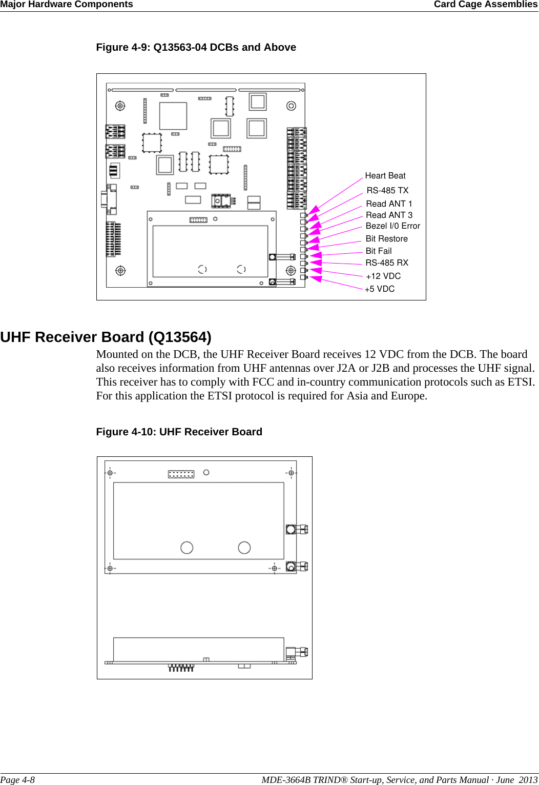 Major Hardware Components Card Cage AssembliesPage 4-8                                                                                                  MDE-3664B TRIND® Start-up, Service, and Parts Manual · June  2013Figure 4-9: Q13563-04 DCBs and AboveHeart BeatRS-485 TXRead ANT 1Read ANT 3Bezel I/0 ErrorBit RestoreBit FailRS-485 RX+12 VDC+5 VDCUHF Receiver Board (Q13564)Mounted on the DCB, the UHF Receiver Board receives 12 VDC from the DCB. The board also receives information from UHF antennas over J2A or J2B and processes the UHF signal. This receiver has to comply with FCC and in-country communication protocols such as ETSI. For this application the ETSI protocol is required for Asia and Europe.Figure 4-10: UHF Receiver Board