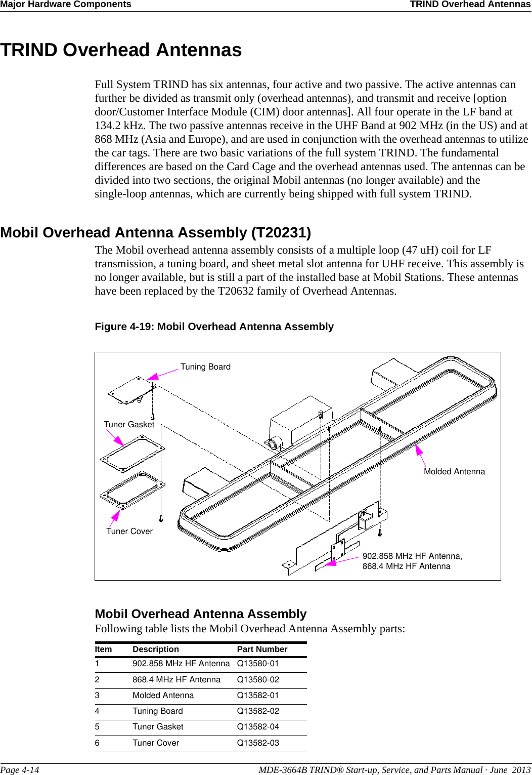 Major Hardware Components TRIND Overhead AntennasPage 4-14                                                                                                  MDE-3664B TRIND® Start-up, Service, and Parts Manual · June  2013TRIND Overhead AntennasFull System TRIND has six antennas, four active and two passive. The active antennas can further be divided as transmit only (overhead antennas), and transmit and receive [option door/Customer Interface Module (CIM) door antennas]. All four operate in the LF band at 134.2 kHz. The two passive antennas receive in the UHF Band at 902 MHz (in the US) and at 868 MHz (Asia and Europe), and are used in conjunction with the overhead antennas to utilize the car tags. There are two basic variations of the full system TRIND. The fundamental differences are based on the Card Cage and the overhead antennas used. The antennas can be divided into two sections, the original Mobil antennas (no longer available) and the single-loop antennas, which are currently being shipped with full system TRIND.Mobil Overhead Antenna Assembly (T20231)The Mobil overhead antenna assembly consists of a multiple loop (47 uH) coil for LF transmission, a tuning board, and sheet metal slot antenna for UHF receive. This assembly is no longer available, but is still a part of the installed base at Mobil Stations. These antennas have been replaced by the T20632 family of Overhead Antennas.Figure 4-19: Mobil Overhead Antenna AssemblyTuner GasketTuner CoverTuning BoardMolded Antenna902.858 MHz HF Antenna, 868.4 MHz HF AntennaMobil Overhead Antenna AssemblyFollowing table lists the Mobil Overhead Antenna Assembly parts:Item Description Part Number1902.858 MHz HF Antenna Q13580-012868.4 MHz HF Antenna Q13580-023Molded Antenna Q13582-014Tuning Board Q13582-025Tuner Gasket Q13582-046Tuner Cover Q13582-03