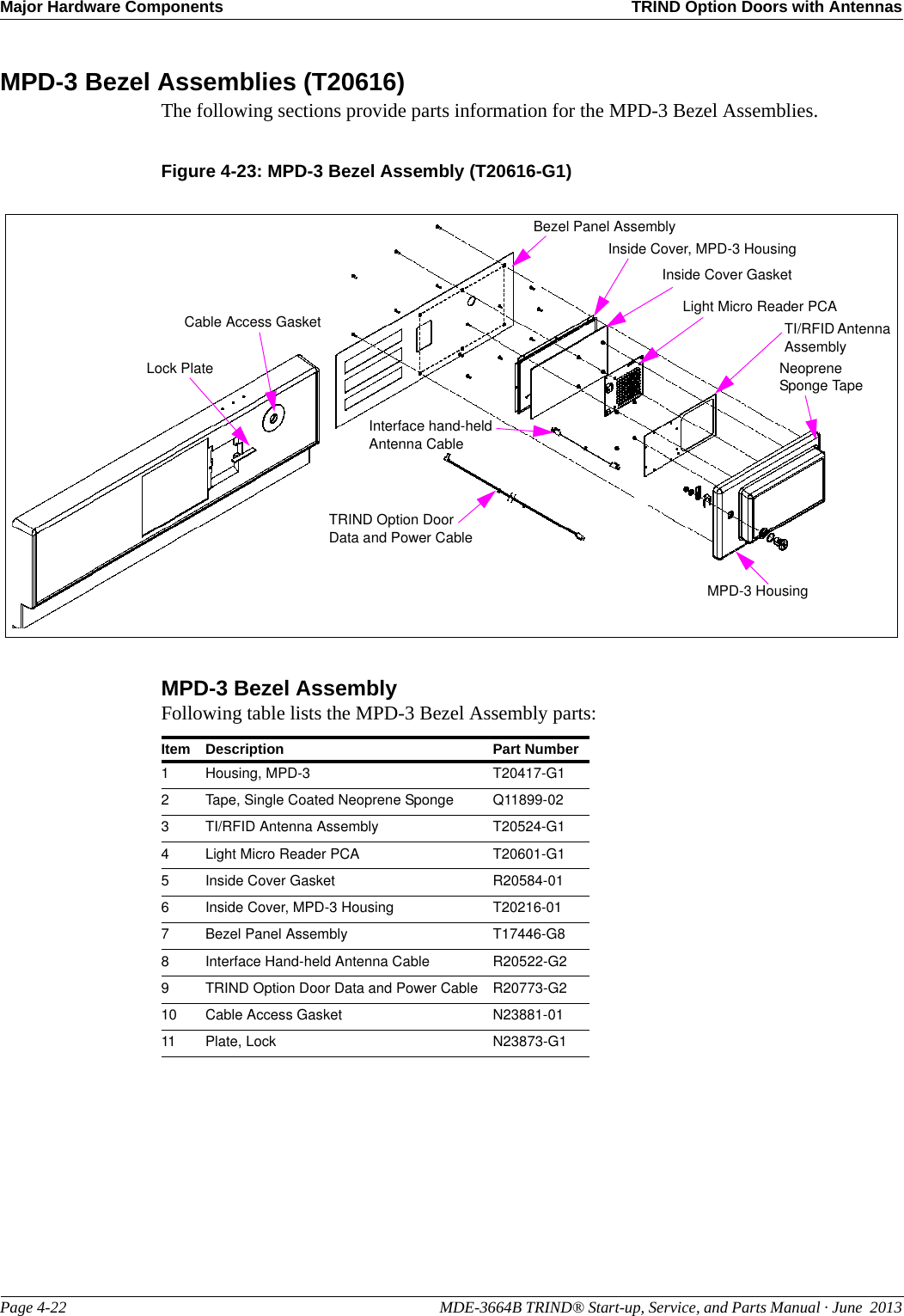 Major Hardware Components TRIND Option Doors with AntennasPage 4-22                                                                                                  MDE-3664B TRIND® Start-up, Service, and Parts Manual · June  2013MPD-3 Bezel Assemblies (T20616)The following sections provide parts information for the MPD-3 Bezel Assemblies.Figure 4-23: MPD-3 Bezel Assembly (T20616-G1) MPD-3 HousingNeoprene Sponge TapeTI/RFID Antenna AssemblyLight Micro Reader PCAInside Cover GasketInside Cover, MPD-3 HousingBezel Panel AssemblyCable Access GasketLock PlateInterface hand-held Antenna CableTRIND Option Door Data and Power CableMPD-3 Bezel AssemblyFollowing table lists the MPD-3 Bezel Assembly parts:Item Description Part Number1Housing, MPD-3 T20417-G12Tape, Single Coated Neoprene Sponge Q11899-023TI/RFID Antenna Assembly T20524-G14Light Micro Reader PCA T20601-G15Inside Cover Gasket R20584-016Inside Cover, MPD-3 Housing T20216-017Bezel Panel Assembly T17446-G88Interface Hand-held Antenna Cable R20522-G29TRIND Option Door Data and Power Cable R20773-G210 Cable Access Gasket N23881-0111 Plate, Lock N23873-G1