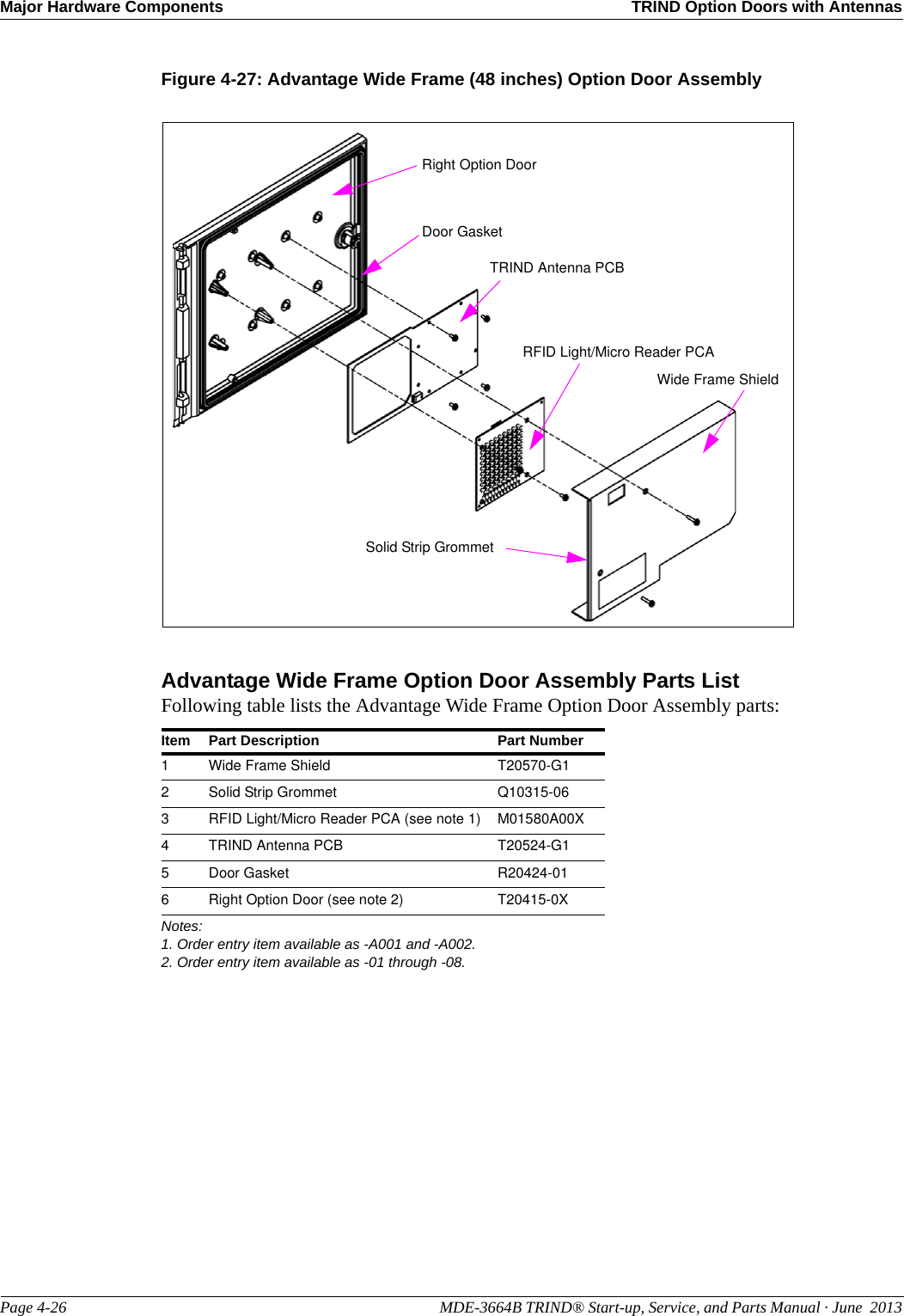 Major Hardware Components TRIND Option Doors with AntennasPage 4-26                                                                                                  MDE-3664B TRIND® Start-up, Service, and Parts Manual · June  2013Figure 4-27: Advantage Wide Frame (48 inches) Option Door AssemblyWide Frame ShieldRight Option DoorDoor GasketTRIND Antenna PCBRFID Light/Micro Reader PCASolid Strip GrommetAdvantage Wide Frame Option Door Assembly Parts ListFollowing table lists the Advantage Wide Frame Option Door Assembly parts: Item Part Description Part Number1Wide Frame Shield T20570-G12Solid Strip Grommet Q10315-063RFID Light/Micro Reader PCA (see note 1) M01580A00X4TRIND Antenna PCB T20524-G15Door Gasket R20424-016Right Option Door (see note 2) T20415-0XNotes:1. Order entry item available as -A001 and -A002.2. Order entry item available as -01 through -08.