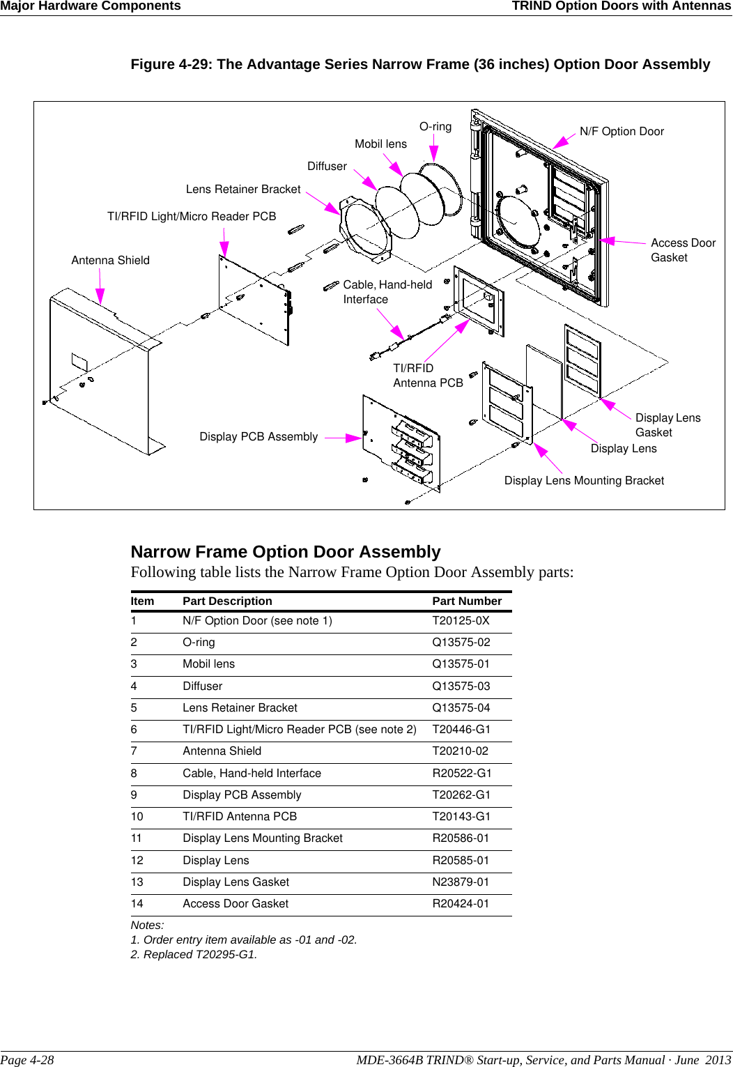 Major Hardware Components TRIND Option Doors with AntennasPage 4-28                                                                                                  MDE-3664B TRIND® Start-up, Service, and Parts Manual · June  2013Figure 4-29: The Advantage Series Narrow Frame (36 inches) Option Door AssemblyAccess Door GasketN/F Option DoorO-ringMobil lensDiffuserLens Retainer BracketTI/RFID Light/Micro Reader PCBAntenna ShieldCable, Hand-held InterfaceTI/RFID Antenna PCBDisplay PCB Assembly Display LensDisplay Lens Mounting BracketDisplay Lens GasketNarrow Frame Option Door AssemblyItem Part Description Part Number1N/F Option Door (see note 1) T20125-0X2O-ring Q13575-023Mobil lens Q13575-014Diffuser Q13575-035Lens Retainer Bracket Q13575-046TI/RFID Light/Micro Reader PCB (see note 2) T20446-G17Antenna Shield T20210-028Cable, Hand-held Interface R20522-G19Display PCB Assembly T20262-G110 TI/RFID Antenna PCB T20143-G111 Display Lens Mounting Bracket R20586-0112 Display Lens R20585-0113 Display Lens Gasket N23879-0114 Access Door Gasket R20424-01Notes:1. Order entry item available as -01 and -02.2. Replaced T20295-G1.Following table lists the Narrow Frame Option Door Assembly parts: