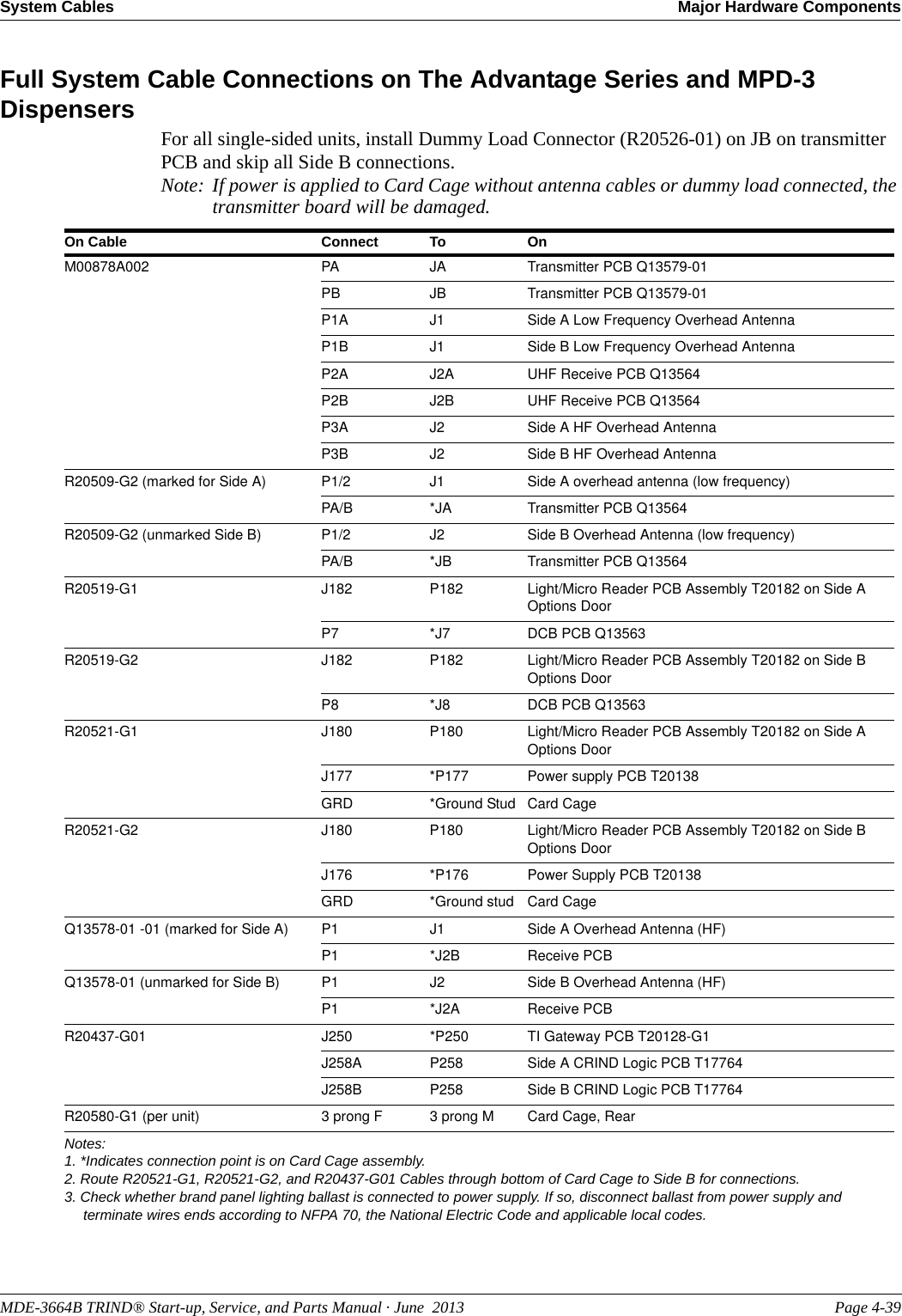 MDE-3664B TRIND® Start-up, Service, and Parts Manual · June  2013 Page 4-39System Cables Major Hardware ComponentsFull System Cable Connections on The Advantage Series and MPD-3 DispensersFor all single-sided units, install Dummy Load Connector (R20526-01) on JB on transmitter PCB and skip all Side B connections.Note: If power is applied to Card Cage without antenna cables or dummy load connected, the transmitter board will be damaged.On Cable Connect To OnM00878A002 PA JA Transmitter PCB Q13579-01PB JB Transmitter PCB Q13579-01P1A J1 Side A Low Frequency Overhead AntennaP1B J1 Side B Low Frequency Overhead AntennaP2A J2A UHF Receive PCB Q13564P2B J2B UHF Receive PCB Q13564P3A J2 Side A HF Overhead AntennaP3B J2 Side B HF Overhead AntennaR20509-G2 (marked for Side A) P1/2 J1 Side A overhead antenna (low frequency)PA/B *JA Transmitter PCB Q13564R20509-G2 (unmarked Side B) P1/2 J2 Side B Overhead Antenna (low frequency)PA/B *JB Transmitter PCB Q13564R20519-G1 J182 P182 Light/Micro Reader PCB Assembly T20182 on Side A Options DoorP7 *J7 DCB PCB Q13563R20519-G2 J182 P182 Light/Micro Reader PCB Assembly T20182 on Side B Options DoorP8 *J8 DCB PCB Q13563R20521-G1 J180 P180 Light/Micro Reader PCB Assembly T20182 on Side A Options DoorJ177 *P177 Power supply PCB T20138GRD *Ground Stud Card CageR20521-G2 J180 P180 Light/Micro Reader PCB Assembly T20182 on Side B Options DoorJ176 *P176 Power Supply PCB T20138GRD *Ground stud Card CageQ13578-01 -01 (marked for Side A) P1 J1 Side A Overhead Antenna (HF)P1 *J2B Receive PCBQ13578-01 (unmarked for Side B) P1 J2 Side B Overhead Antenna (HF)P1 *J2A Receive PCBR20437-G01 J250 *P250 TI Gateway PCB T20128-G1J258A P258 Side A CRIND Logic PCB T17764J258B P258 Side B CRIND Logic PCB T17764R20580-G1 (per unit) 3 prong F 3 prong M Card Cage, RearNotes:1. *Indicates connection point is on Card Cage assembly.2. Route R20521-G1, R20521-G2, and R20437-G01 Cables through bottom of Card Cage to Side B for connections.3. Check whether brand panel lighting ballast is connected to power supply. If so, disconnect ballast from power supply and terminate wires ends according to NFPA 70, the National Electric Code and applicable local codes.