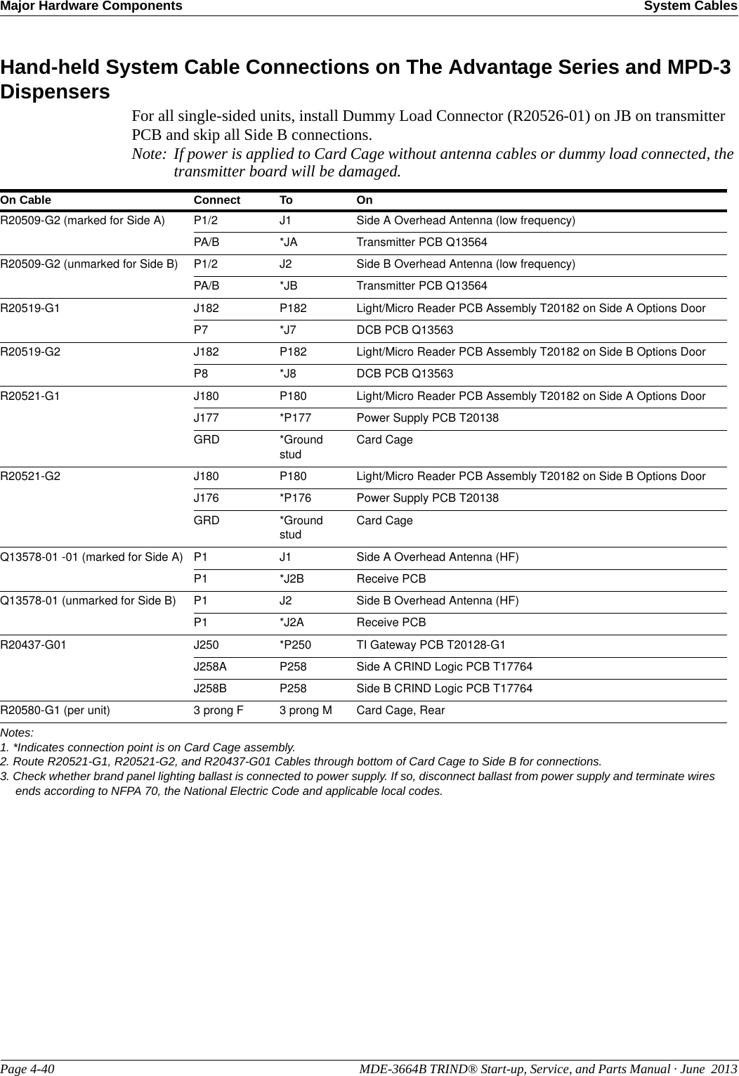 Major Hardware Components System CablesPage 4-40                                                                                                  MDE-3664B TRIND® Start-up, Service, and Parts Manual · June  2013Hand-held System Cable Connections on The Advantage Series and MPD-3 DispensersFor all single-sided units, install Dummy Load Connector (R20526-01) on JB on transmitter PCB and skip all Side B connections.Note: If power is applied to Card Cage without antenna cables or dummy load connected, the transmitter board will be damaged.On Cable Connect To OnR20509-G2 (marked for Side A) P1/2 J1 Side A Overhead Antenna (low frequency)PA/B *JA Transmitter PCB Q13564R20509-G2 (unmarked for Side B) P1/2 J2 Side B Overhead Antenna (low frequency)PA/B *JB Transmitter PCB Q13564R20519-G1 J182 P182 Light/Micro Reader PCB Assembly T20182 on Side A Options DoorP7 *J7 DCB PCB Q13563R20519-G2 J182 P182 Light/Micro Reader PCB Assembly T20182 on Side B Options Door P8 *J8 DCB PCB Q13563R20521-G1 J180 P180 Light/Micro Reader PCB Assembly T20182 on Side A Options DoorJ177 *P177 Power Supply PCB T20138GRD *Ground studCard CageR20521-G2 J180 P180 Light/Micro Reader PCB Assembly T20182 on Side B Options DoorJ176 *P176 Power Supply PCB T20138GRD *Ground studCard CageQ13578-01 -01 (marked for Side A) P1 J1 Side A Overhead Antenna (HF)P1 *J2B Receive PCBQ13578-01 (unmarked for Side B) P1 J2 Side B Overhead Antenna (HF)P1 *J2A Receive PCBR20437-G01 J250 *P250 TI Gateway PCB T20128-G1J258A P258 Side A CRIND Logic PCB T17764J258B P258 Side B CRIND Logic PCB T17764R20580-G1 (per unit) 3 prong F 3 prong M Card Cage, RearNotes:1. *Indicates connection point is on Card Cage assembly.2. Route R20521-G1, R20521-G2, and R20437-G01 Cables through bottom of Card Cage to Side B for connections.3. Check whether brand panel lighting ballast is connected to power supply. If so, disconnect ballast from power supply and terminate wires ends according to NFPA 70, the National Electric Code and applicable local codes.