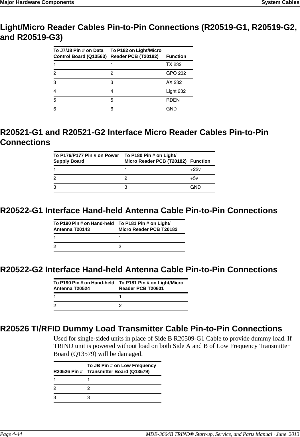 Major Hardware Components System CablesPage 4-44                                                                                                  MDE-3664B TRIND® Start-up, Service, and Parts Manual · June  2013Light/Micro Reader Cables Pin-to-Pin Connections (R20519-G1, R20519-G2, and R20519-G3)To J7/J8 Pin # on Data Control Board (Q13563) To P182 on Light/Micro Reader PCB (T20182) Function1 1 TX 2322 2 GPO 2323 3 AX 2324 4 Light 2325 5 RDEN6 6 GNDR20521-G1 and R20521-G2 Interface Micro Reader Cables Pin-to-Pin ConnectionsTo P176/P177 Pin # on Power Supply Board  To P180 Pin # on Light/Micro Reader PCB (T20182) Function1 1 +22v2 2 +5v3 3 GNDR20522-G1 Interface Hand-held Antenna Cable Pin-to-Pin ConnectionsTo P190 Pin # on Hand-held Antenna T20143  To P181 Pin # on Light/Micro Reader PCB T201821 12 2R20522-G2 Interface Hand-held Antenna Cable Pin-to-Pin ConnectionsTo P190 Pin # on Hand-held Antenna T20524  To P181 Pin # on Light/Micro Reader PCB T206011 12 2R20526 TI/RFID Dummy Load Transmitter Cable Pin-to-Pin ConnectionsUsed for single-sided units in place of Side B R20509-G1 Cable to provide dummy load. If TRIND unit is powered without load on both Side A and B of Low Frequency Transmitter Board (Q13579) will be damaged.R20526 Pin # To JB Pin # on Low Frequency Transmitter Board (Q13579)1 12 23 3