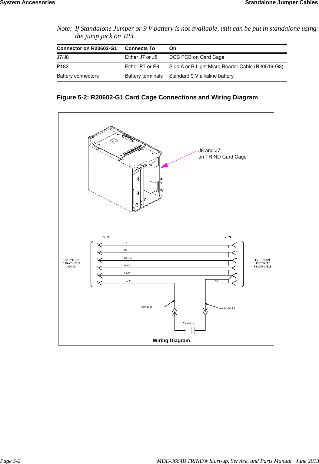 System Accessories Standalone Jumper CablesPage 5-2                                                                                                MDE-3664B TRIND® Start-up, Service, and Parts Manual · June 2013Note: If Standalone Jumper or 9 V battery is not available, unit can be put in standalone using the jump jack on JP3.Connector on R20602-G1 Connects To OnJ7/J8 Either J7 or J8  DCB PCB on Card CageP182 Either P7 or P8  Side A or B Light Micro Reader Cable (R20519-G3)Battery connectors Battery terminals Standard 9 V alkaline batteryFigure 5-2: R20602-G1 Card Cage Connections and Wiring Diagram J8 and J7on TRIND Card CageWiring Diagram