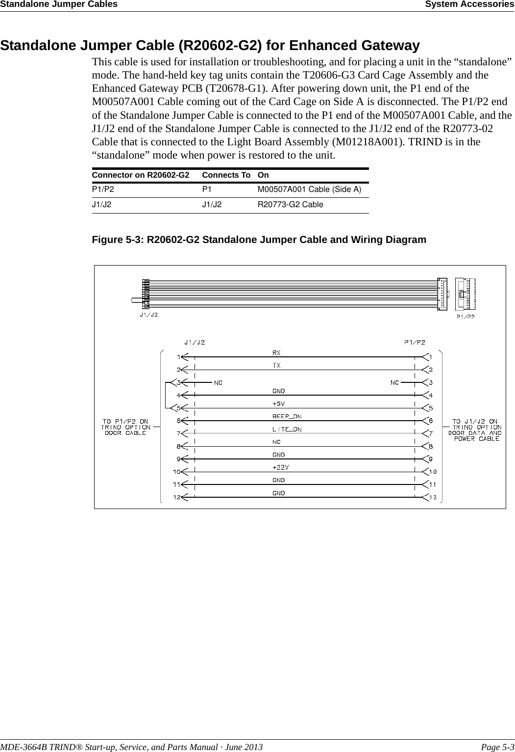 MDE-3664B TRIND® Start-up, Service, and Parts Manual · June 2013 Page 5-3Standalone Jumper Cables System AccessoriesStandalone Jumper Cable (R20602-G2) for Enhanced GatewayThis cable is used for installation or troubleshooting, and for placing a unit in the “standalone” mode. The hand-held key tag units contain the T20606-G3 Card Cage Assembly and the Enhanced Gateway PCB (T20678-G1). After powering down unit, the P1 end of the M00507A001 Cable coming out of the Card Cage on Side A is disconnected. The P1/P2 end of the Standalone Jumper Cable is connected to the P1 end of the M00507A001 Cable, and the J1/J2 end of the Standalone Jumper Cable is connected to the J1/J2 end of the R20773-02 Cable that is connected to the Light Board Assembly (M01218A001). TRIND is in the “standalone” mode when power is restored to the unit.Connector on R20602-G2 Connects To OnP1/P2 P1  M00507A001 Cable (Side A)J1/J2 J1/J2 R20773-G2 CableFigure 5-3: R20602-G2 Standalone Jumper Cable and Wiring Diagram 