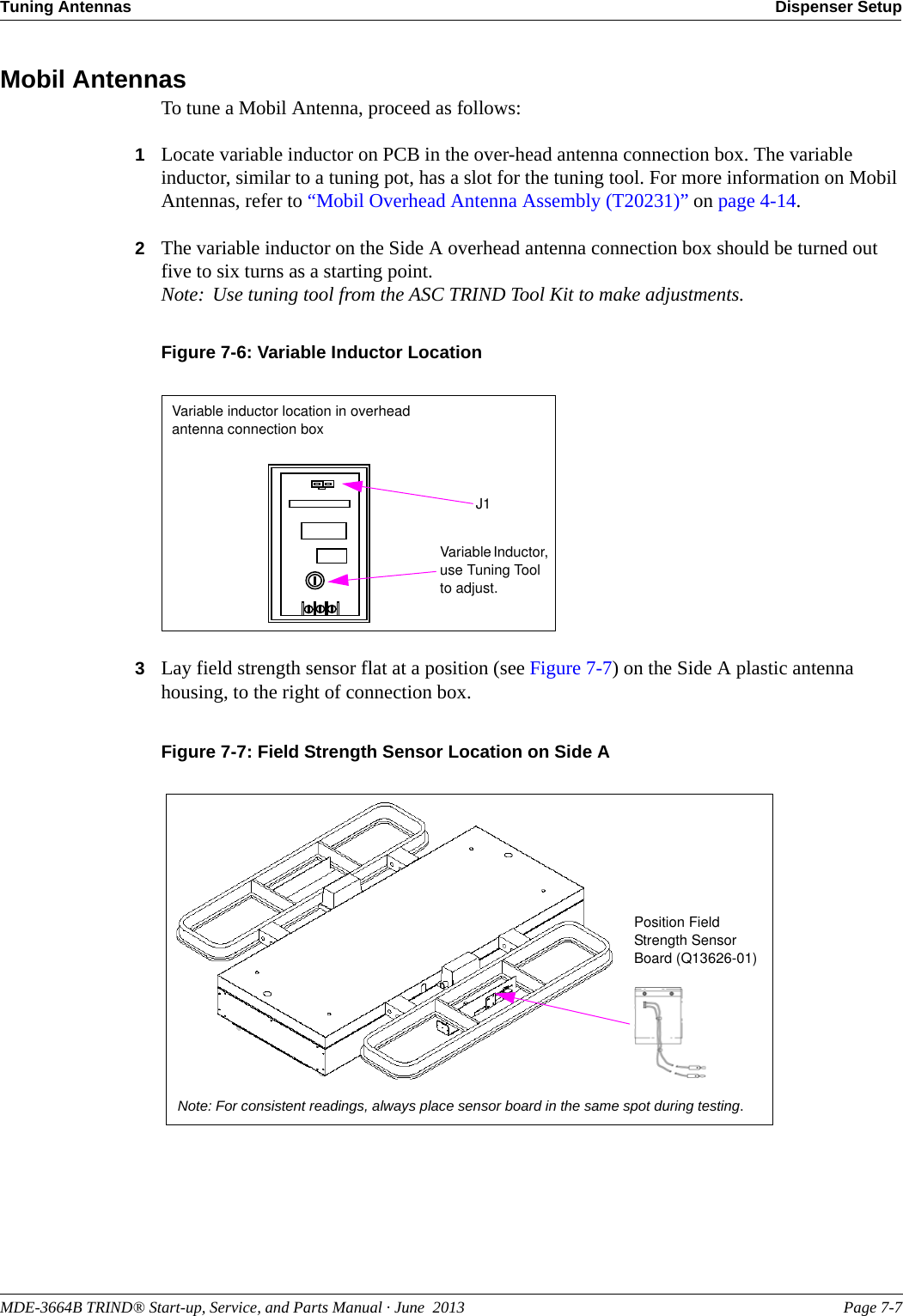 MDE-3664B TRIND® Start-up, Service, and Parts Manual · June  2013 Page 7-7Tuning Antennas Dispenser SetupMobil AntennasTo tune a Mobil Antenna, proceed as follows:1Locate variable inductor on PCB in the over-head antenna connection box. The variable inductor, similar to a tuning pot, has a slot for the tuning tool. For more information on Mobil Antennas, refer to “Mobil Overhead Antenna Assembly (T20231)” on page 4-14.2The variable inductor on the Side A overhead antenna connection box should be turned out five to six turns as a starting point.Note: Use tuning tool from the ASC TRIND Tool Kit to make adjustments.Figure 7-6: Variable Inductor LocationVariable inductor location in overhead antenna connection boxVariable Inductor, use Tuning Tool to adjust.J13Lay field strength sensor flat at a position (see Figure 7-7) on the Side A plastic antenna housing, to the right of connection box.Figure 7-7: Field Strength Sensor Location on Side A Position Field Strength SensorBoard (Q13626-01)Note: For consistent readings, always place sensor board in the same spot during testing.