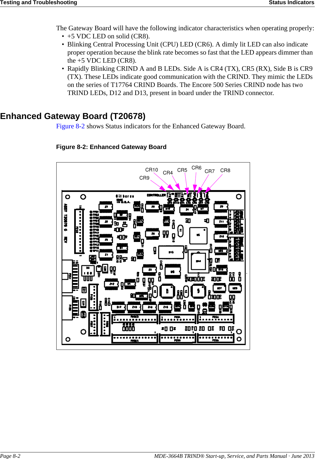 Testing and Troubleshooting Status IndicatorsPage 8-2                                                                                                  MDE-3664B TRIND® Start-up, Service, and Parts Manual · June 2013The Gateway Board will have the following indicator characteristics when operating properly:• +5 VDC LED on solid (CR8).• Blinking Central Processing Unit (CPU) LED (CR6). A dimly lit LED can also indicate proper operation because the blink rate becomes so fast that the LED appears dimmer than the +5 VDC LED (CR8).• Rapidly Blinking CRIND A and B LEDs. Side A is CR4 (TX), CR5 (RX), Side B is CR9 (TX). These LEDs indicate good communication with the CRIND. They mimic the LEDs on the series of T17764 CRIND Boards. The Encore 500 Series CRIND node has two TRIND LEDs, D12 and D13, present in board under the TRIND connector.Enhanced Gateway Board (T20678)Figure 8-2 shows Status indicators for the Enhanced Gateway Board.Figure 8-2: Enhanced Gateway BoardCR9CR8CR6CR5CR4CR10 CR7