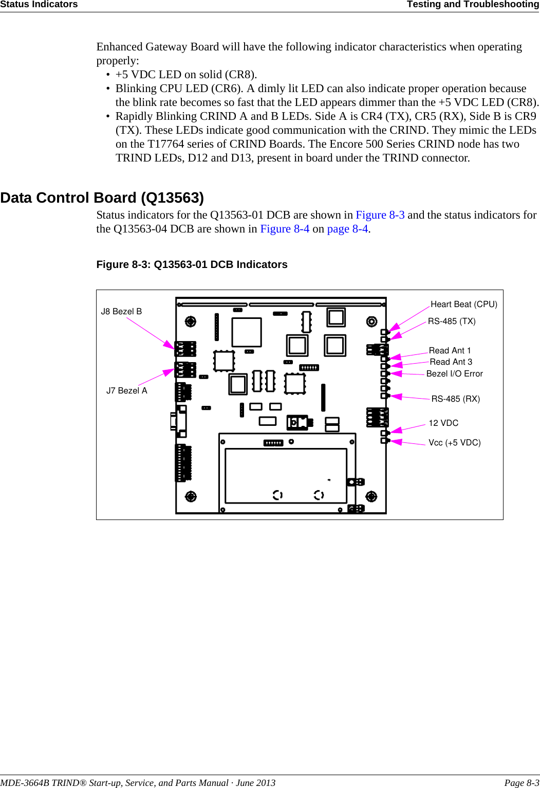 MDE-3664B TRIND® Start-up, Service, and Parts Manual · June 2013 Page 8-3Status Indicators Testing and TroubleshootingEnhanced Gateway Board will have the following indicator characteristics when operating properly:• +5 VDC LED on solid (CR8).• Blinking CPU LED (CR6). A dimly lit LED can also indicate proper operation because the blink rate becomes so fast that the LED appears dimmer than the +5 VDC LED (CR8).• Rapidly Blinking CRIND A and B LEDs. Side A is CR4 (TX), CR5 (RX), Side B is CR9 (TX). These LEDs indicate good communication with the CRIND. They mimic the LEDs on the T17764 series of CRIND Boards. The Encore 500 Series CRIND node has two TRIND LEDs, D12 and D13, present in board under the TRIND connector.Data Control Board (Q13563)Status indicators for the Q13563-01 DCB are shown in Figure 8-3 and the status indicators for the Q13563-04 DCB are shown in Figure 8-4 on page 8-4.Figure 8-3: Q13563-01 DCB IndicatorsHeart Beat (CPU)RS-485 (TX)Read Ant 1Read Ant 3Bezel I/O ErrorRS-485 (RX)12 VDCVcc (+5 VDC)J8 Bezel BJ7 Bezel A