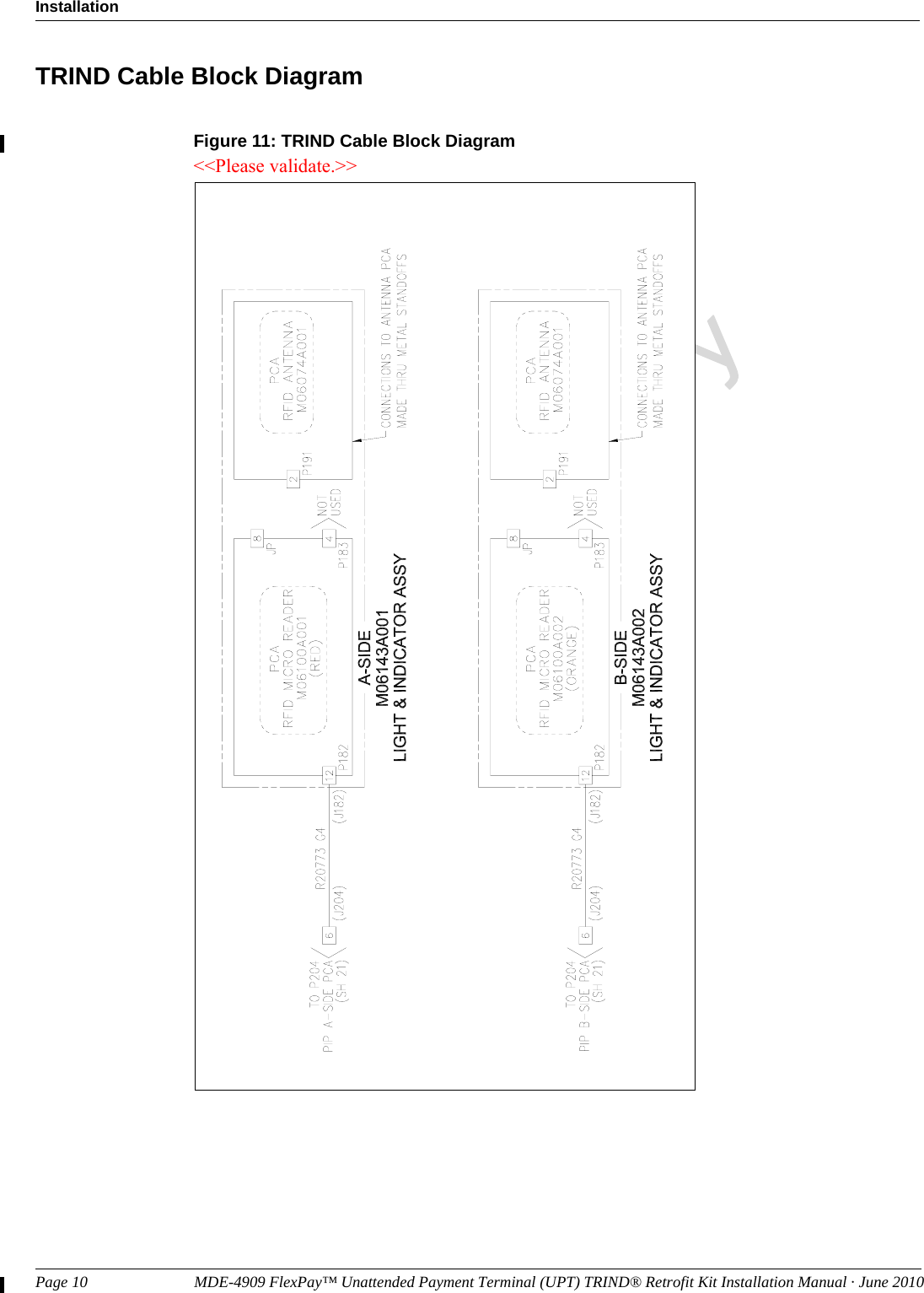Page 10                           MDE-4909 FlexPay™ Unattended Payment Terminal (UPT) TRIND® Retrofit Kit Installation Manual · June 2010InstallationPreliminaryTRIND Cable Block DiagramFigure 11: TRIND Cable Block Diagram&lt;&lt;Please validate.&gt;&gt;