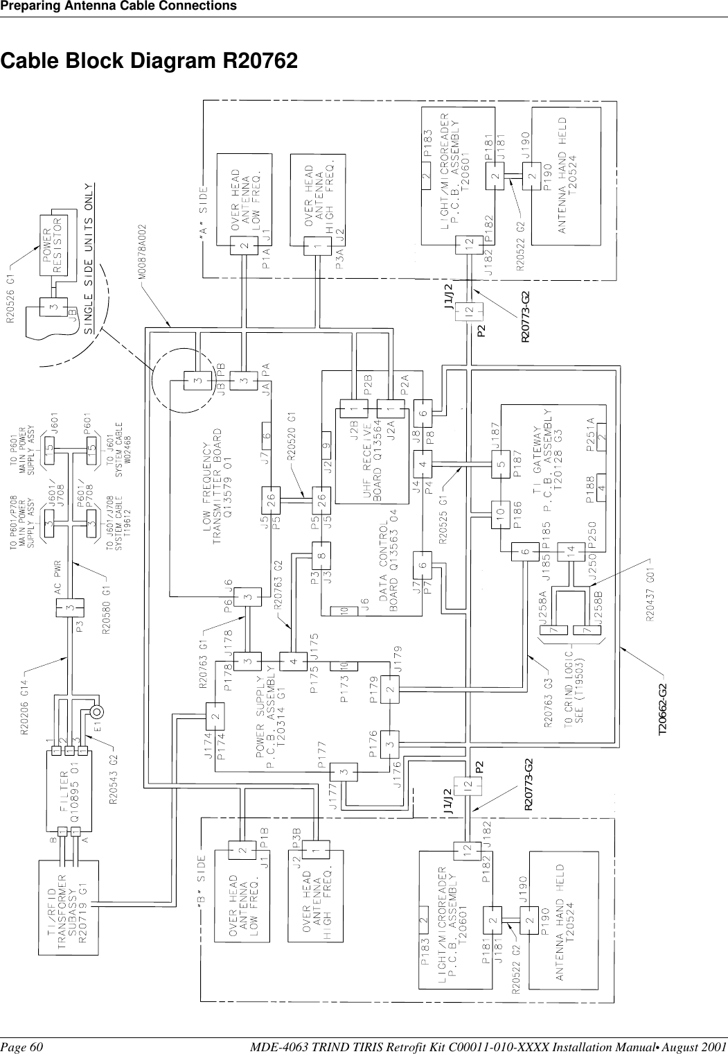 Preparing Antenna Cable ConnectionsPage 60 MDE-4063 TRIND TIRIS Retrofit Kit C00011-010-XXXX Installation Manual• August 2001Preliminary08-24-01Cable Block Diagram R20762 T20662-G2R20773-G2 R20773-G2J1/J2P2 P2J1/J2