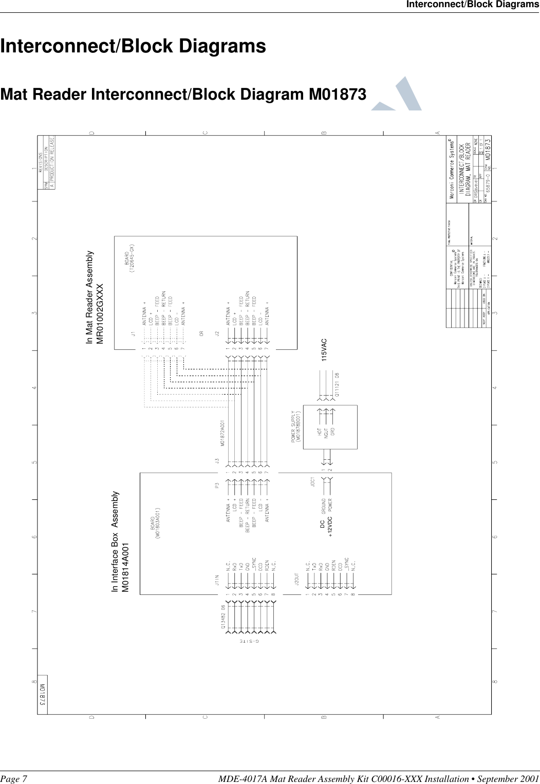 Page 7 MDE-4017A Mat Reader Assembly Kit C00016-XXX Installation • September 2001Interconnect/Block DiagramsPreliminary  09/13/01Interconnect/Block DiagramsMat Reader Interconnect/Block Diagram M01873In Mat Reader AssemblyMR01002GXXXIn Interface Box  AssemblyM01814A001115VACDC+12VDC