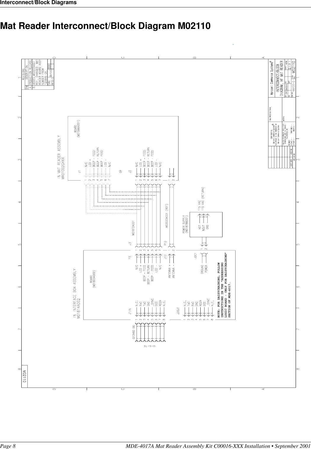 Interconnect/Block DiagramsPage 8 MDE-4017A Mat Reader Assembly Kit C00016-XXX Installation • September 2001Preliminary  09/13/01Mat Reader Interconnect/Block Diagram M02110NOTE: FOR DAISYCHAINING, FOLLOWINSTRUCTIONS IN THE “ADDRESSINGLOGIC BOARD - ONLY FOR DAISYCHAINING”SECTION OF MDE-4017.