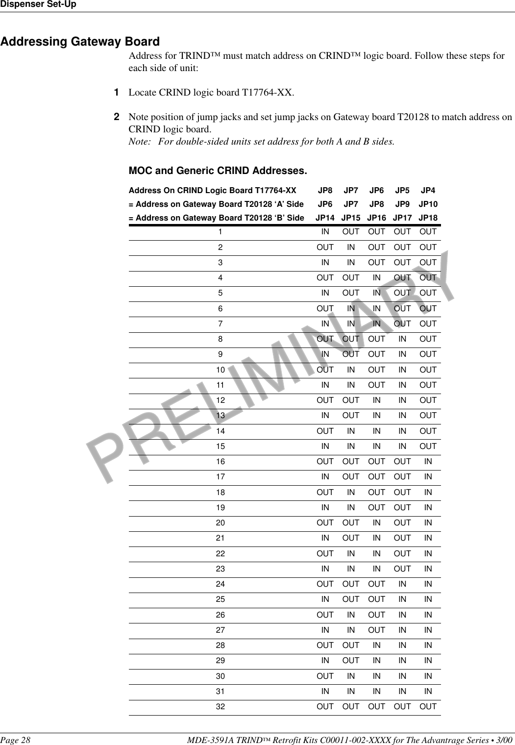 PRELIMINARYDispenser Set-UpPage 28 MDE-3591A TRIND™ Retrofit Kits C00011-002-XXXX for The Advantrage Series • 3/00 Addressing Gateway BoardAddress for TRIND™ must match address on CRIND™ logic board. Follow these steps for each side of unit:1Locate CRIND logic board T17764-XX.2Note position of jump jacks and set jump jacks on Gateway board T20128 to match address on CRIND logic board.Note: For double-sided units set address for both A and B sides.MOC and Generic CRIND Addresses. Address On CRIND Logic Board T17764-XX JP8 JP7 JP6 JP5 JP4= Address on Gateway Board T20128 ‘A’ Side JP6 JP7 JP8 JP9 JP10= Address on Gateway Board T20128 ‘B’ Side JP14 JP15 JP16 JP17 JP181 IN OUT OUT OUT OUT2 OUT IN OUT OUT OUT3 IN IN OUT OUT OUT4 OUT OUT IN OUT OUT5 IN OUT IN OUT OUT6 OUT IN IN OUT OUT7 INININOUTOUT8 OUT OUT OUT IN OUT9 INOUTOUTINOUT10 OUT IN OUT IN OUT11 IN IN OUT IN OUT12 OUT OUT IN IN OUT13 IN OUT IN IN OUT14 OUTINININOUT15 IN IN IN IN OUT16 OUT OUT OUT OUT IN17 IN OUT OUT OUT IN18 OUT IN OUT OUT IN19 IN IN OUT OUT IN20 OUT OUT IN OUT IN21 IN OUT IN OUT IN22 OUT IN IN OUT IN23 IN IN IN OUT IN24 OUT OUT OUT IN IN25 IN OUT OUT IN IN26 OUT IN OUT IN IN27 IN IN OUT IN IN28 OUT OUT IN IN IN29 IN OUT IN IN IN30 OUTININININ31 IN IN IN IN IN32 OUT OUT OUT OUT OUT