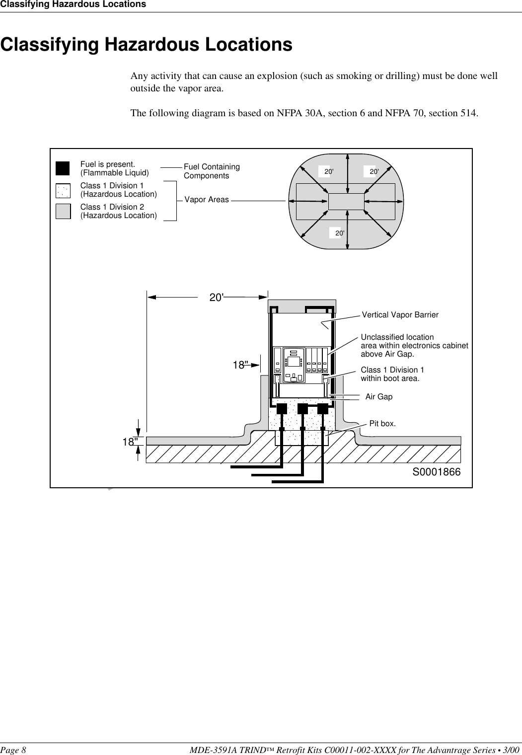 PRELIMINARYClassifying Hazardous LocationsPage 8 MDE-3591A TRIND™ Retrofit Kits C00011-002-XXXX for The Advantrage Series • 3/00 Classifying Hazardous LocationsAny activity that can cause an explosion (such as smoking or drilling) must be done well outside the vapor area.The following diagram is based on NFPA 30A, section 6 and NFPA 70, section 514.Fuel is present.(Flammable Liquid)Class 1 Division 2(Hazardous Location)Class 1 Division 1(Hazardous Location)Fuel ContainingComponentsVapor Areas18&quot;18&quot;Unclassified locationarea within electronics cabinetabove Air Gap.Class 1 Division 1within boot area.Air Gap20&apos;Pit box.20&apos;20&apos;20&apos;Vertical Vapor BarrierS0001866