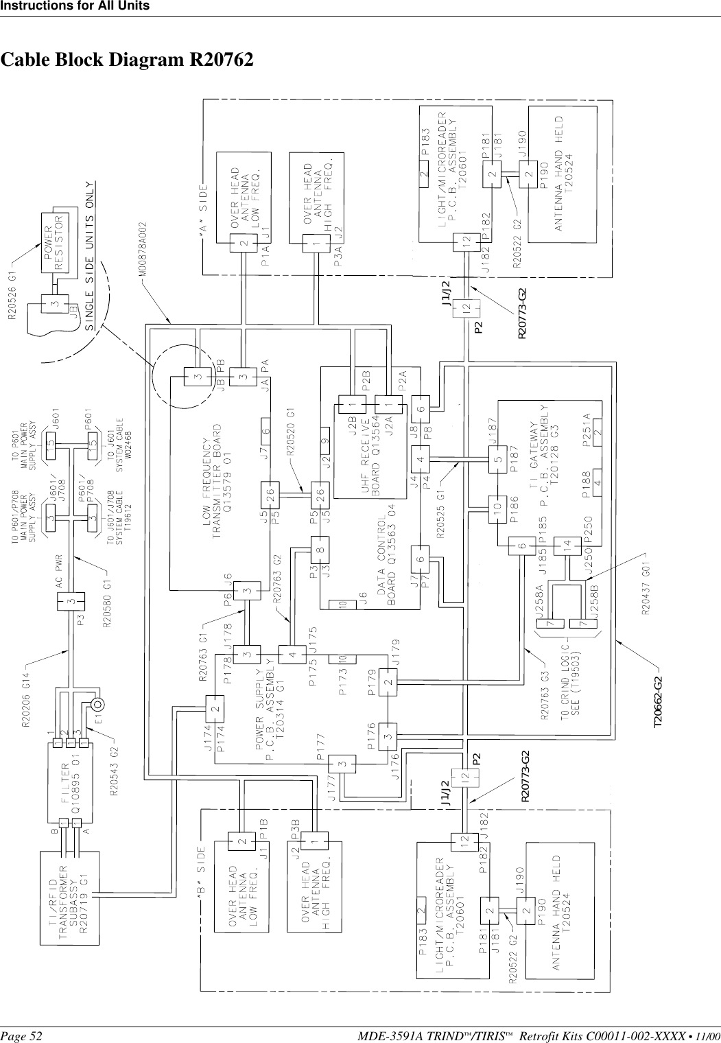 Instructions for All UnitsPage 52 MDE-3591A TRIND™/TIRIS™  Retrofit Kits C00011-002-XXXX • 11/00PRELIMINARYFCC 11/30Cable Block Diagram R20762 T20662-G2R20773-G2 R20773-G2J1/J2P2 P2J1/J2